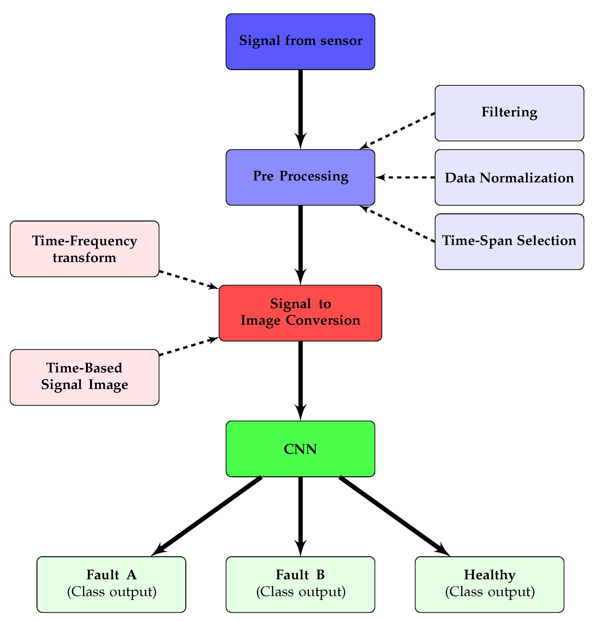 Energies 17 05440 g005