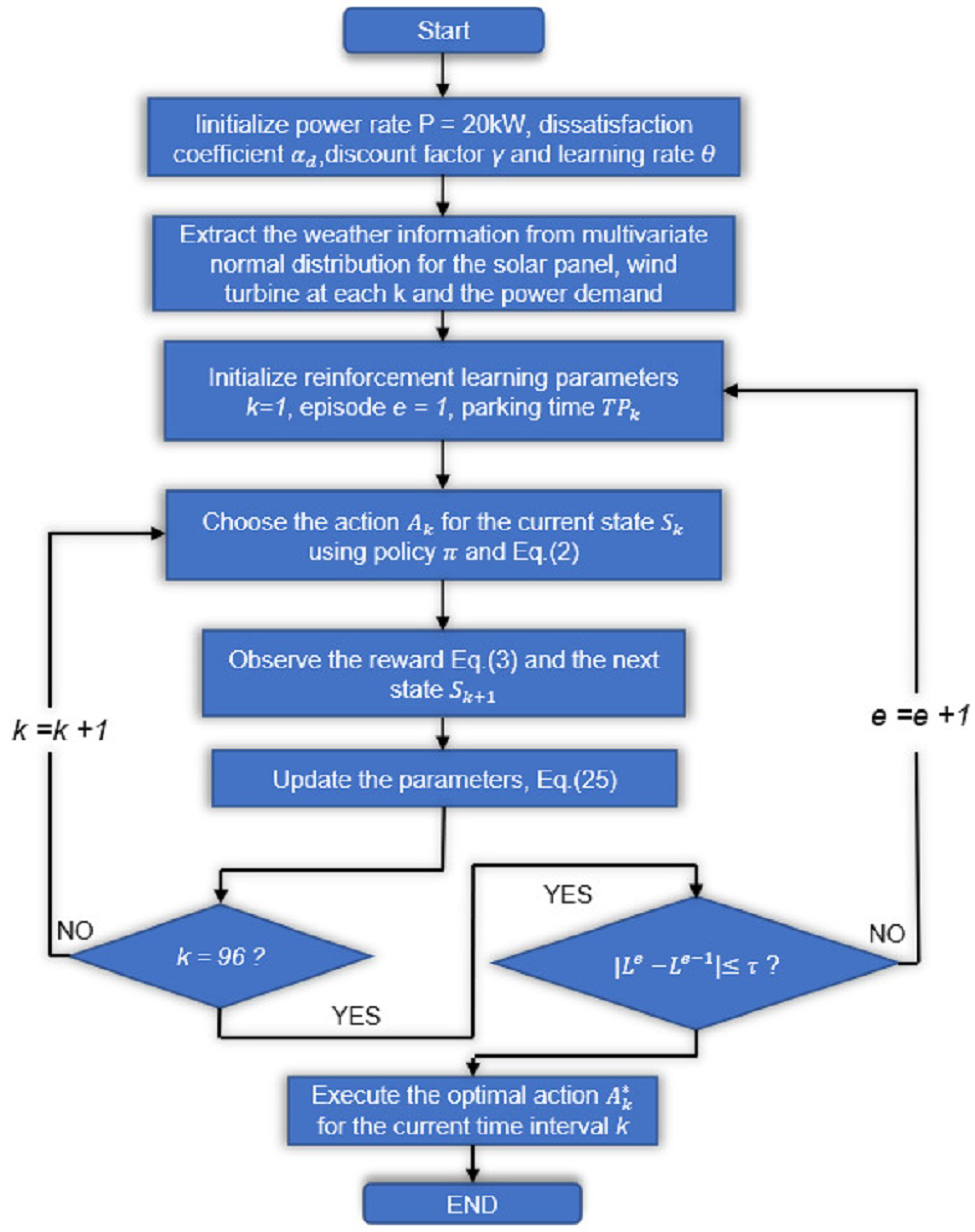Energies 17 05442 g002