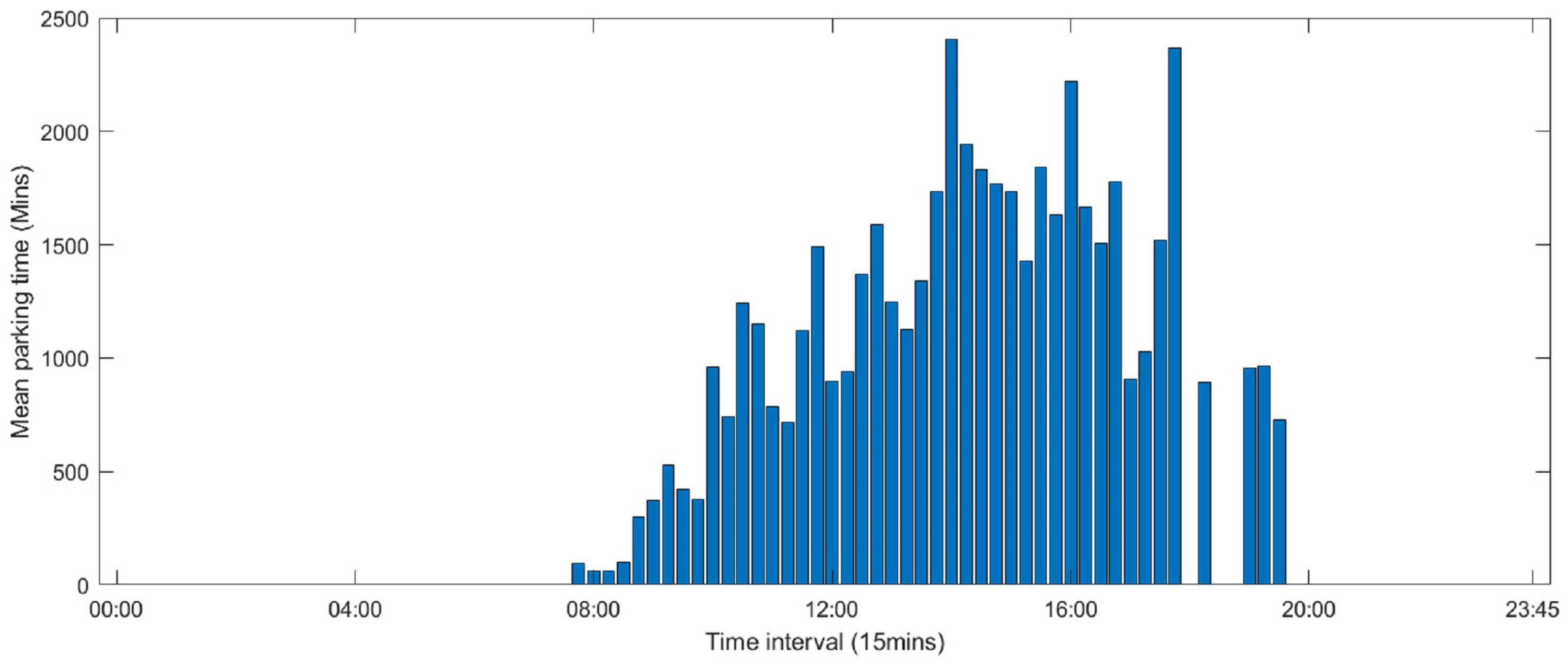 Energies 17 05442 g005
