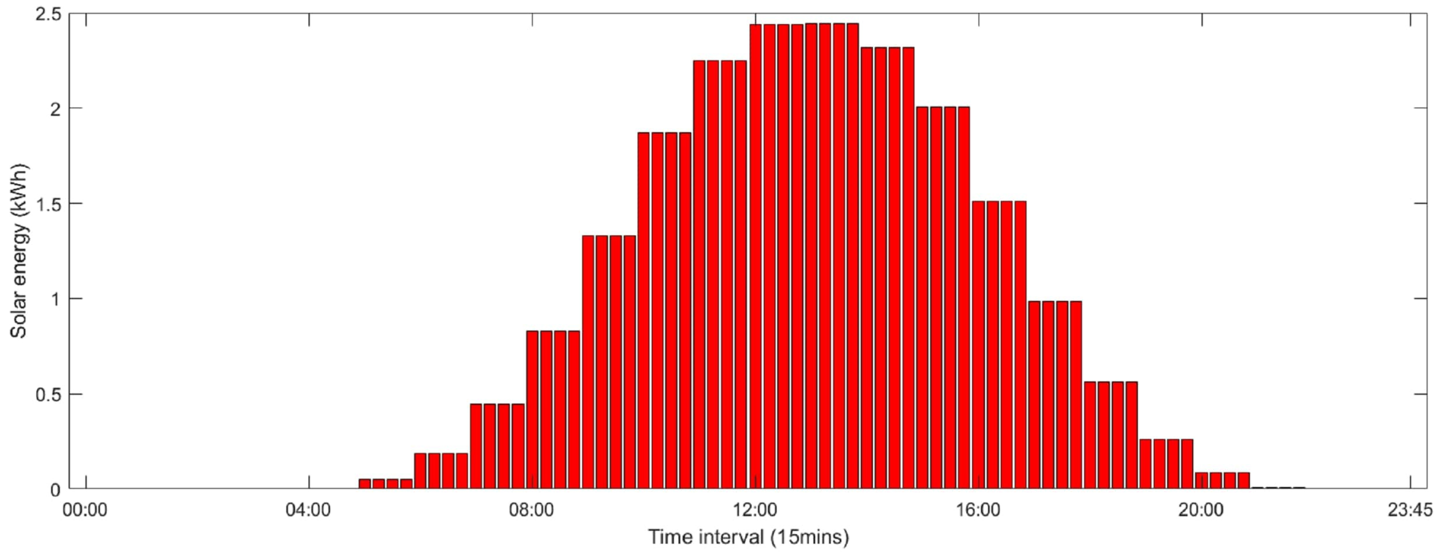 Energies 17 05442 g006