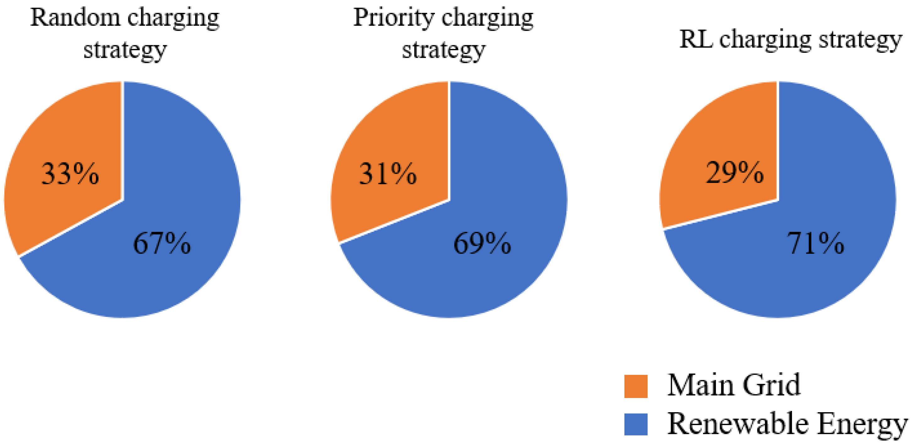 Energies 17 05442 g009