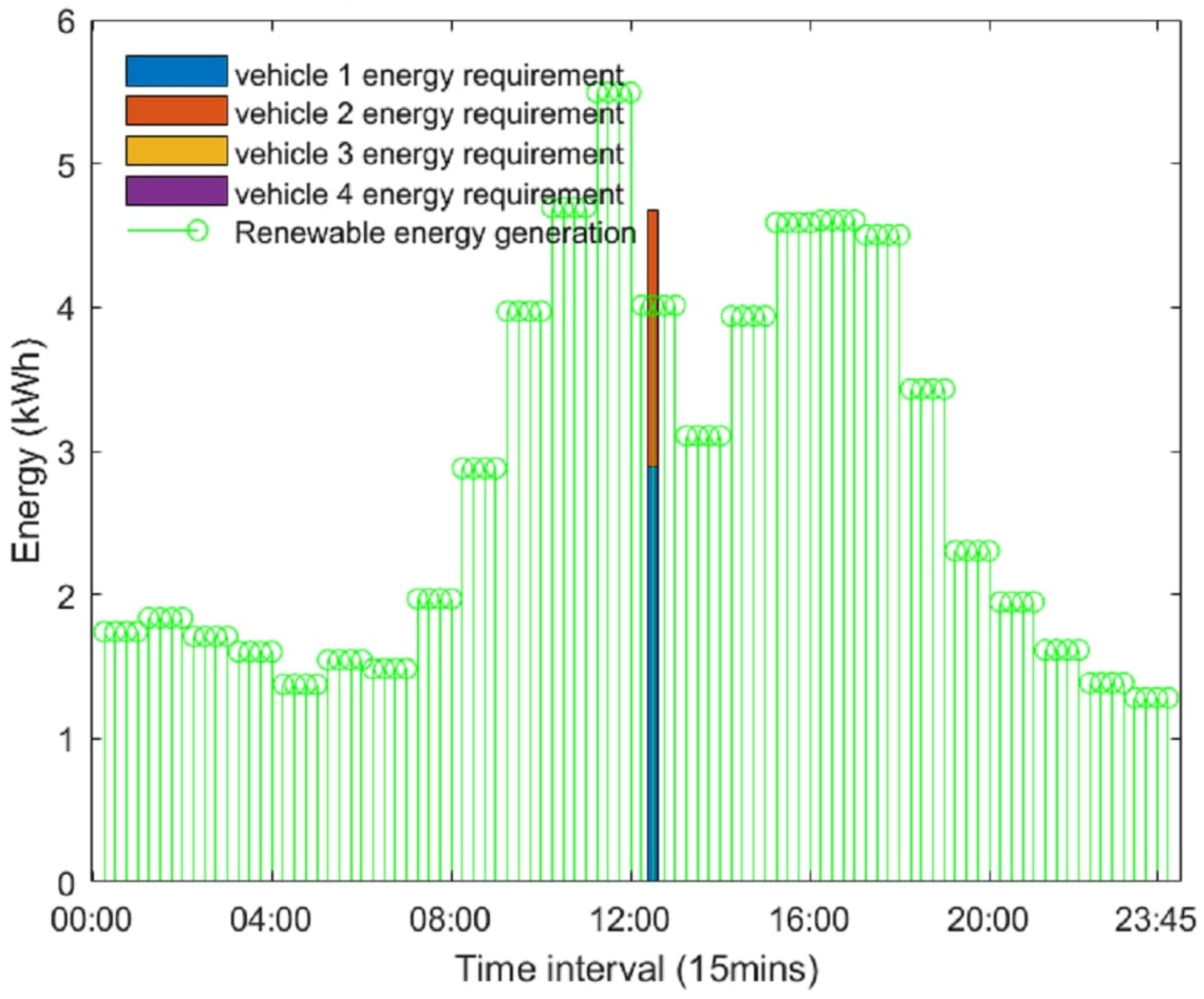 Energies 17 05442 g010