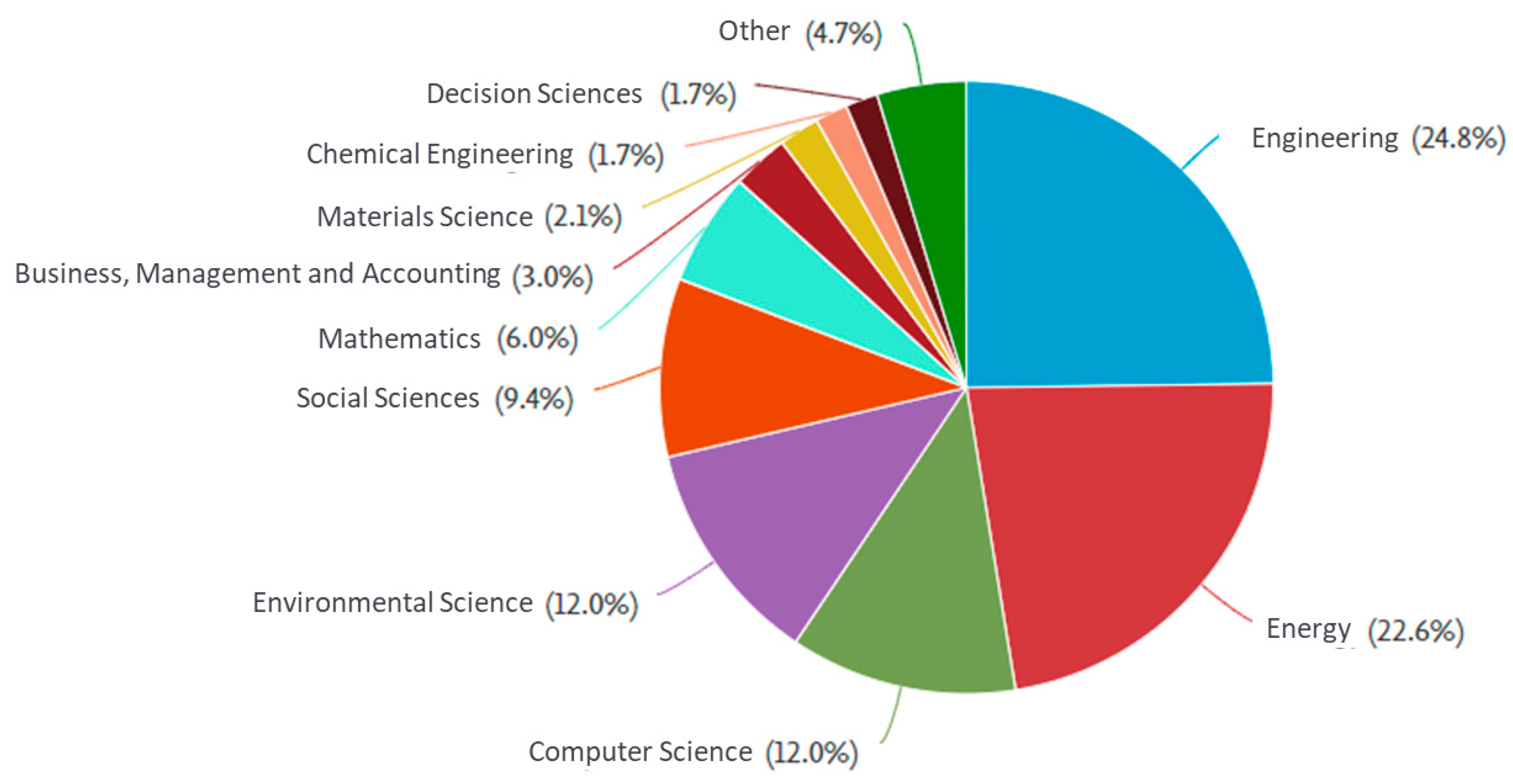 Energies 17 05443 g005