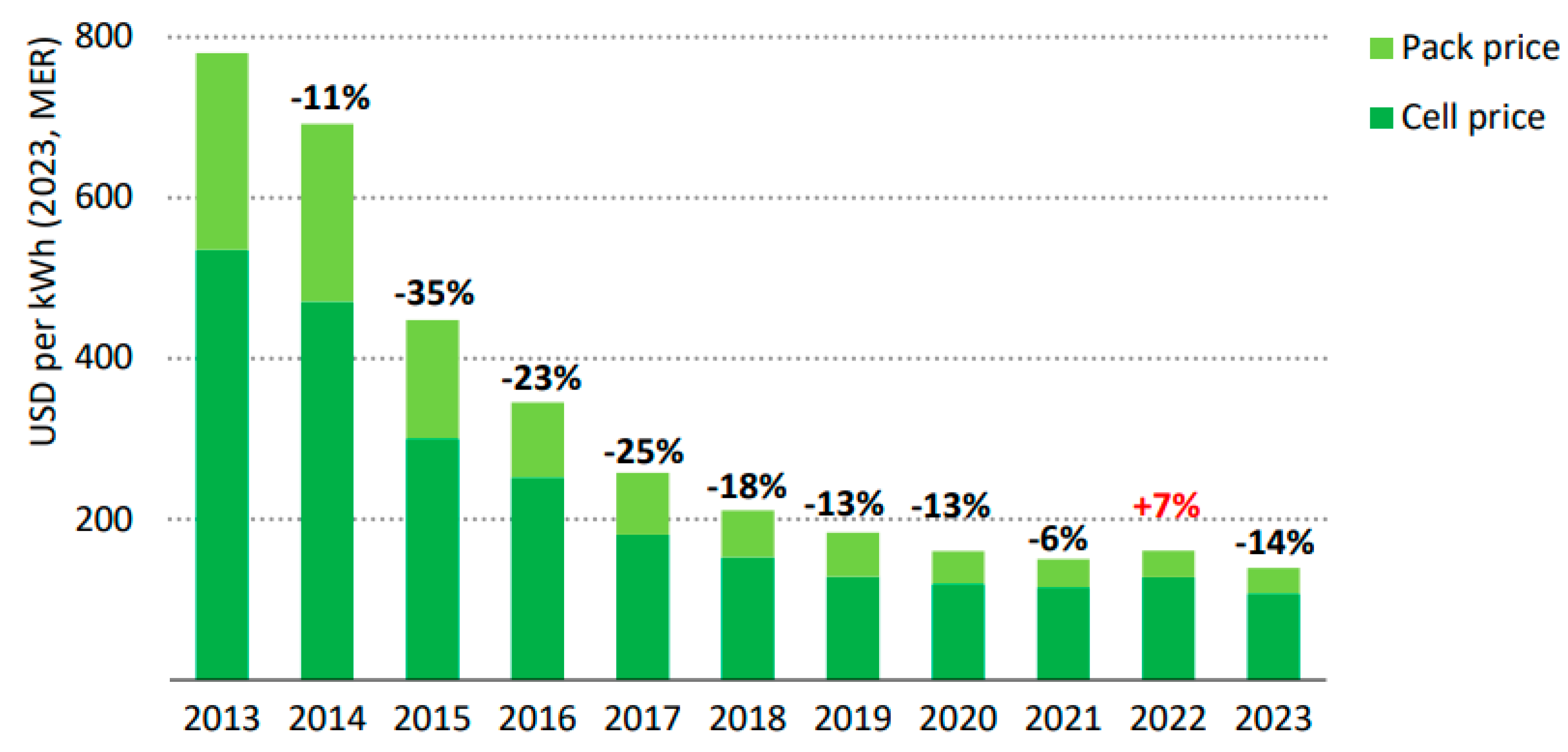 Energies 17 05443 g006