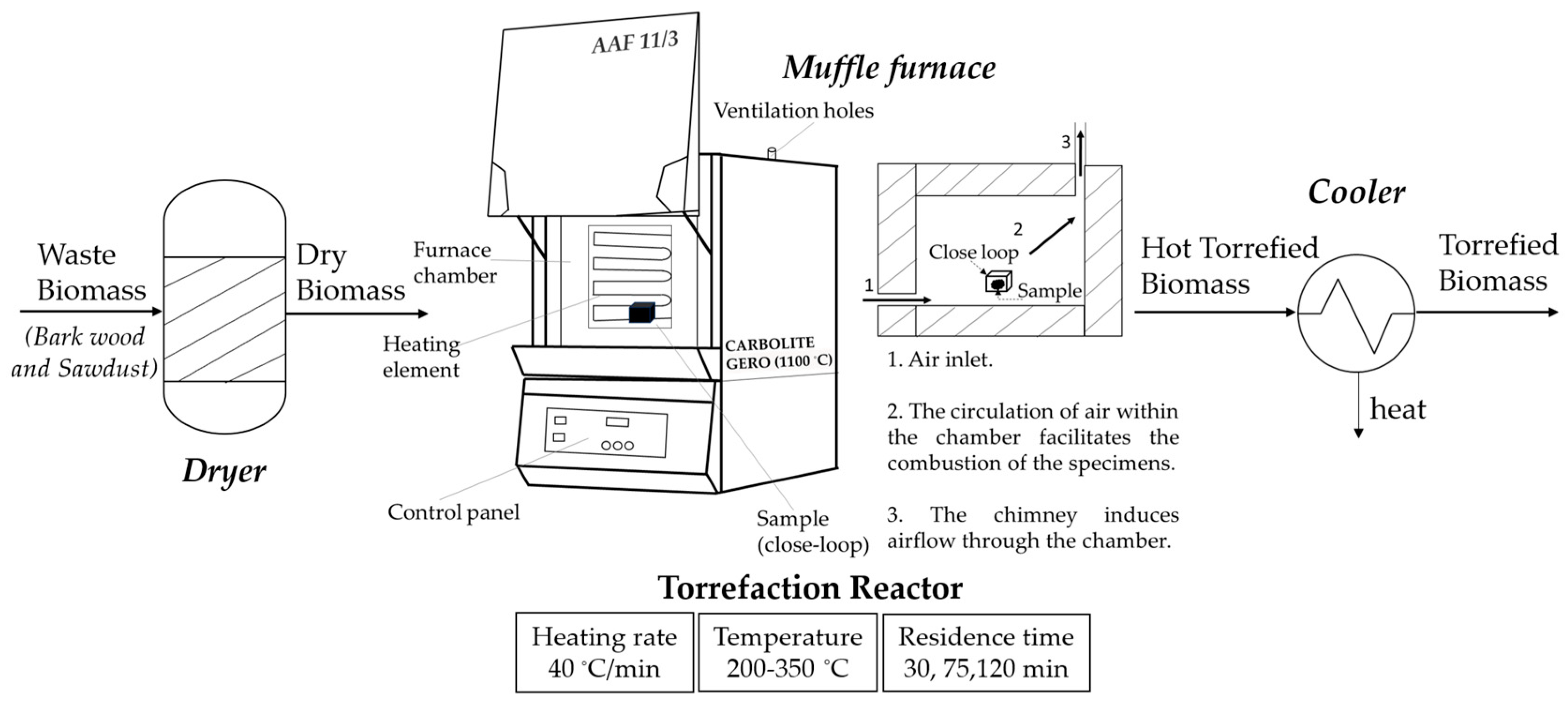 Energies 17 05444 g001