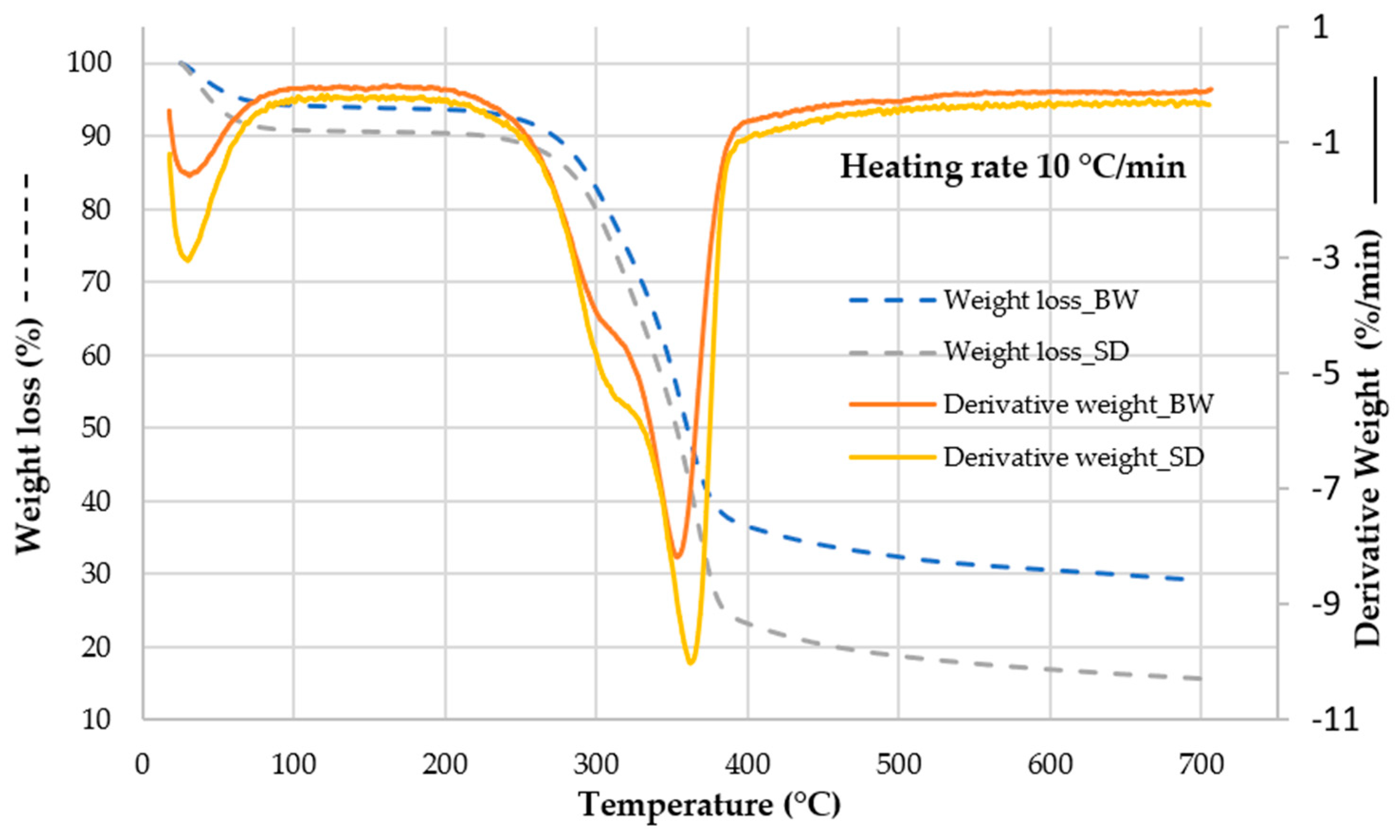 Energies 17 05444 g009