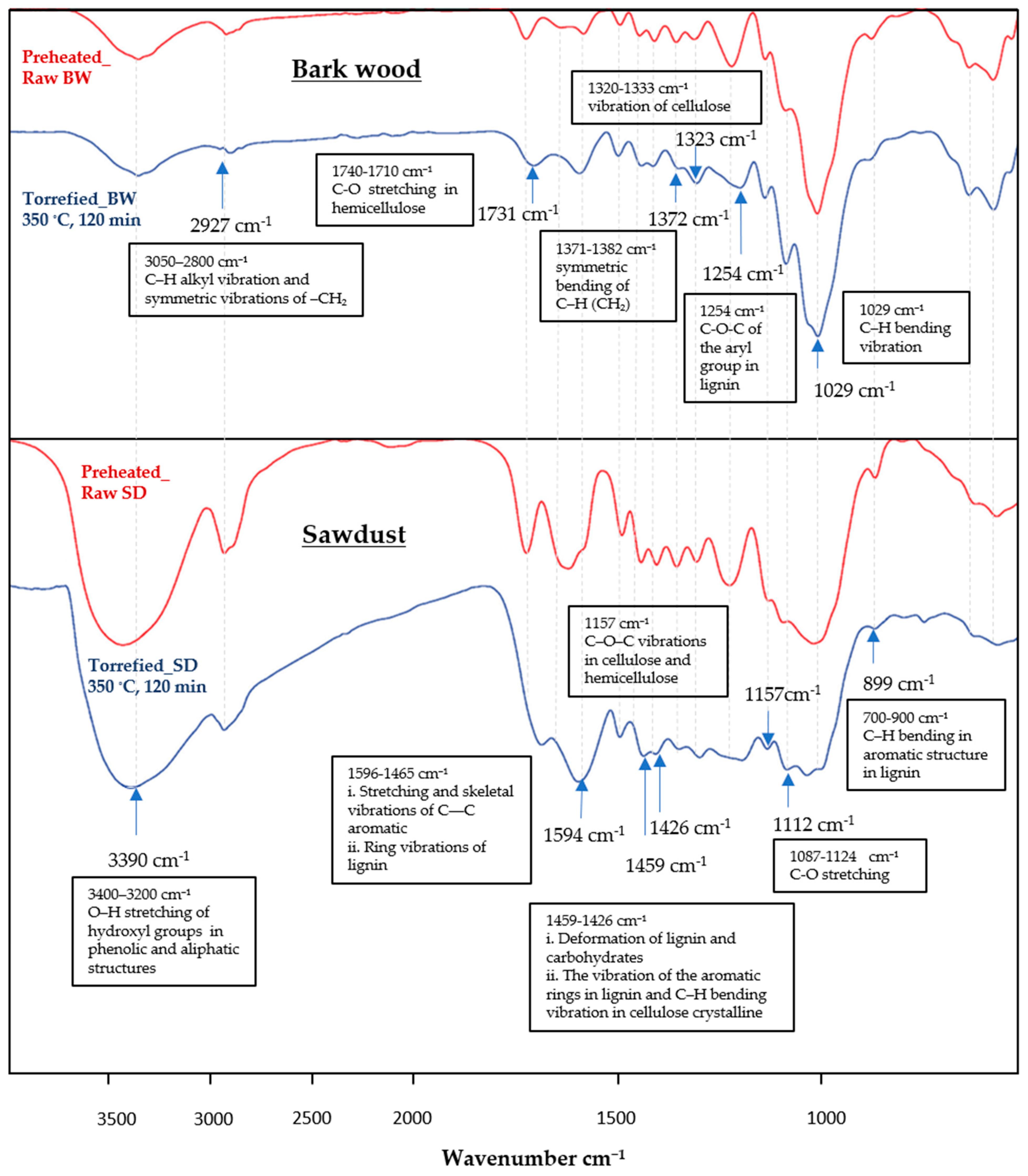 Energies 17 05444 g011