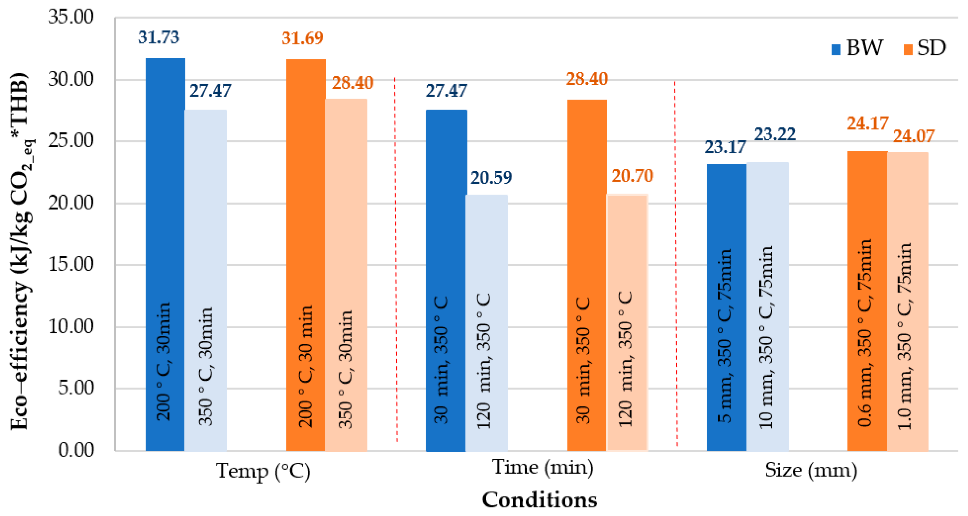 Energies 17 05444 g018