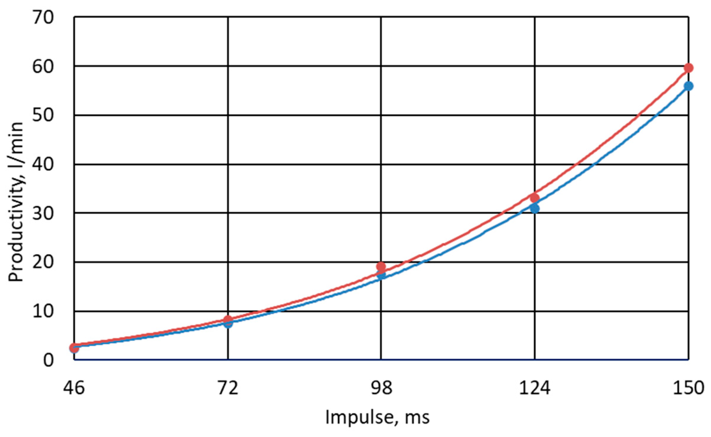 Energies 17 05445 g002