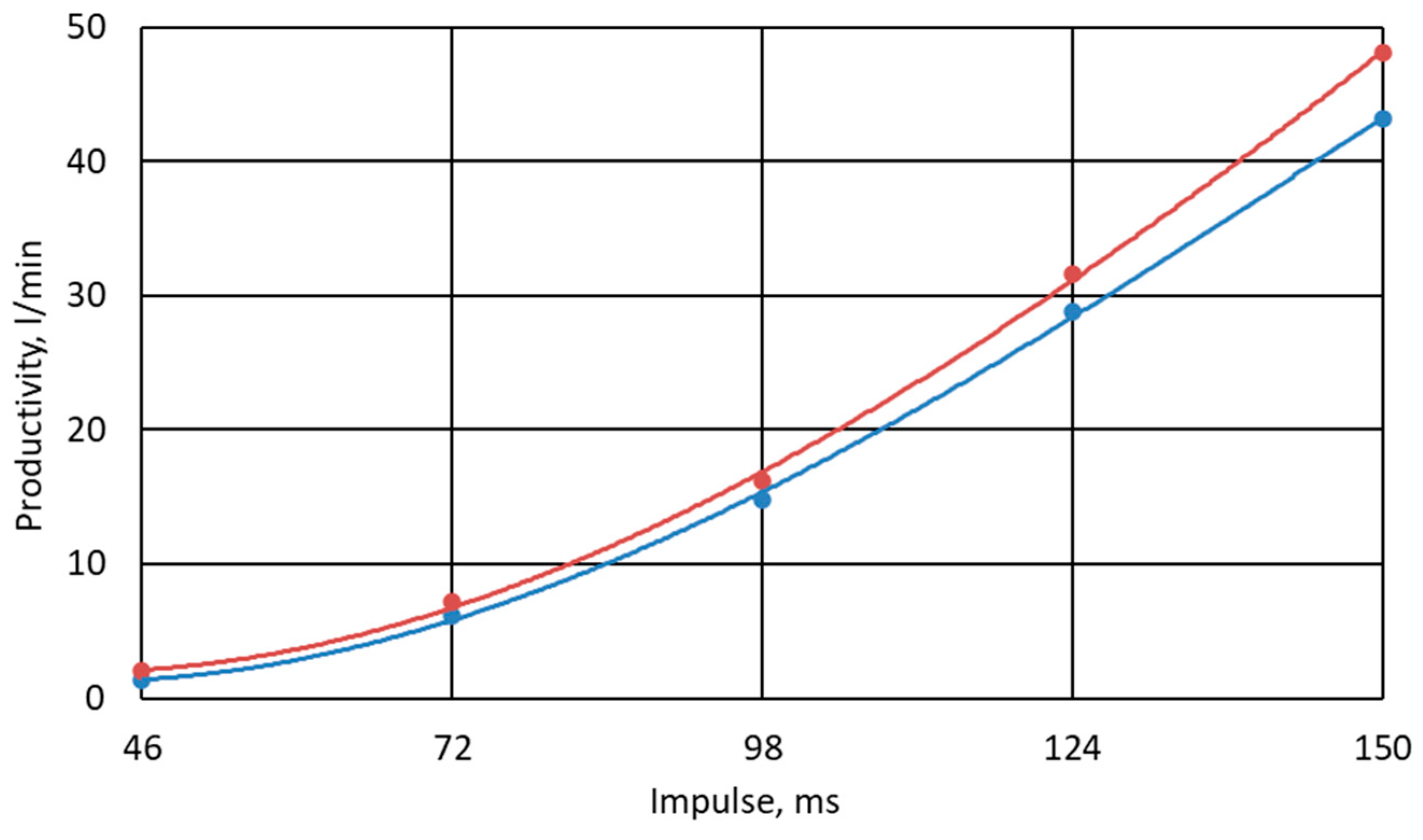 Energies 17 05445 g005
