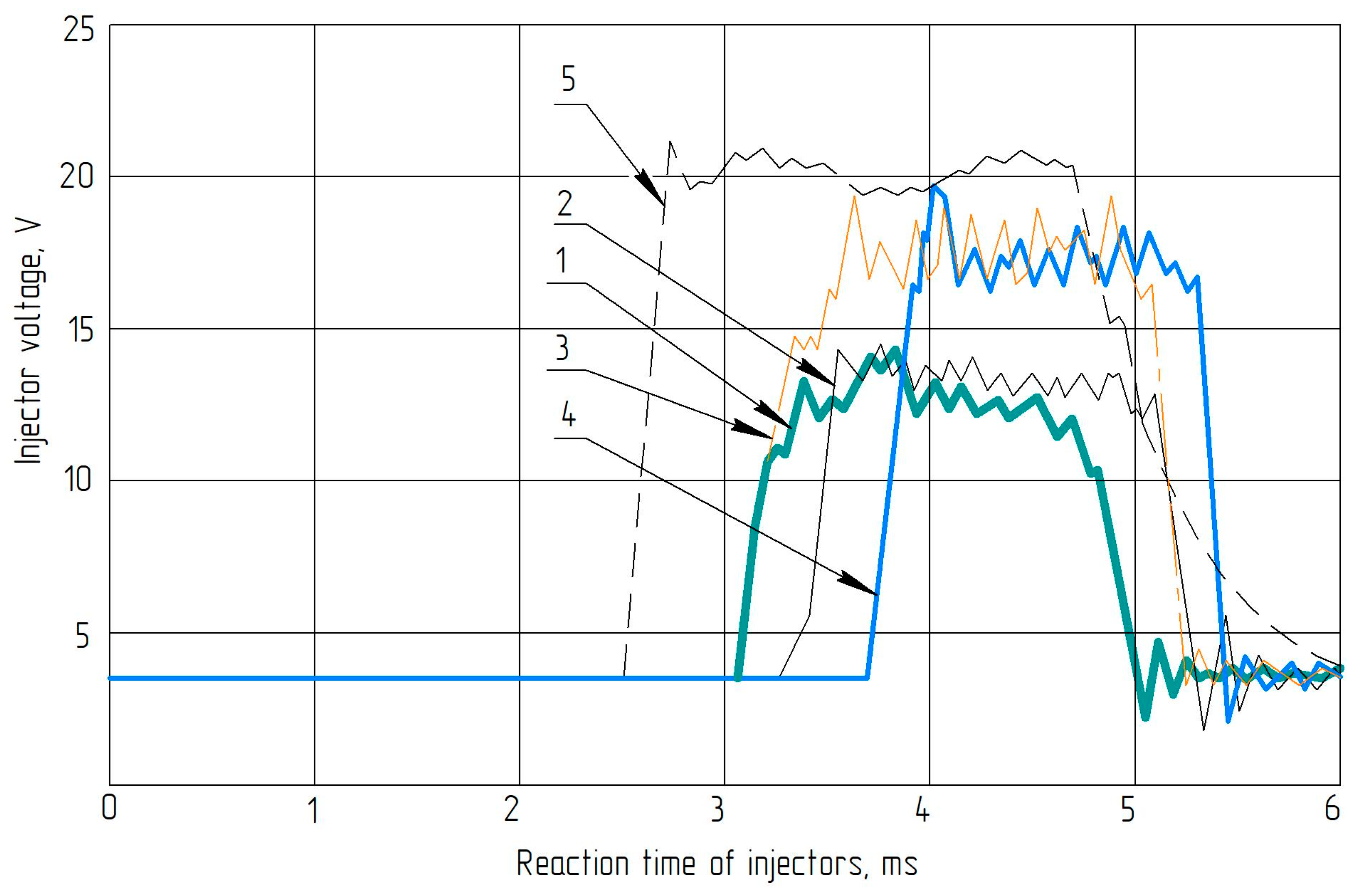 Energies 17 05445 g006