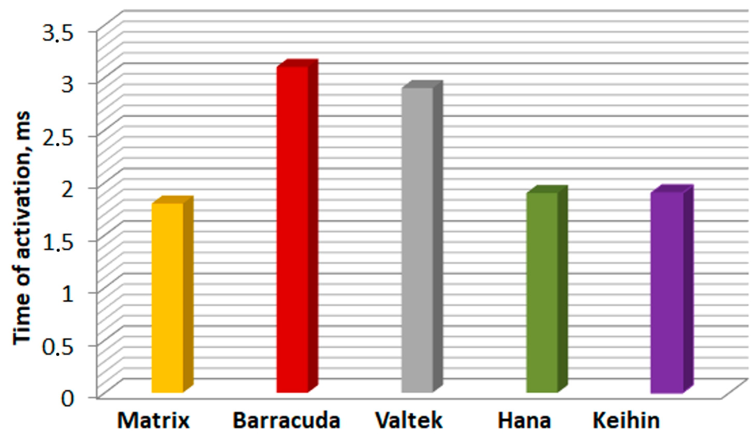 Energies 17 05445 g007