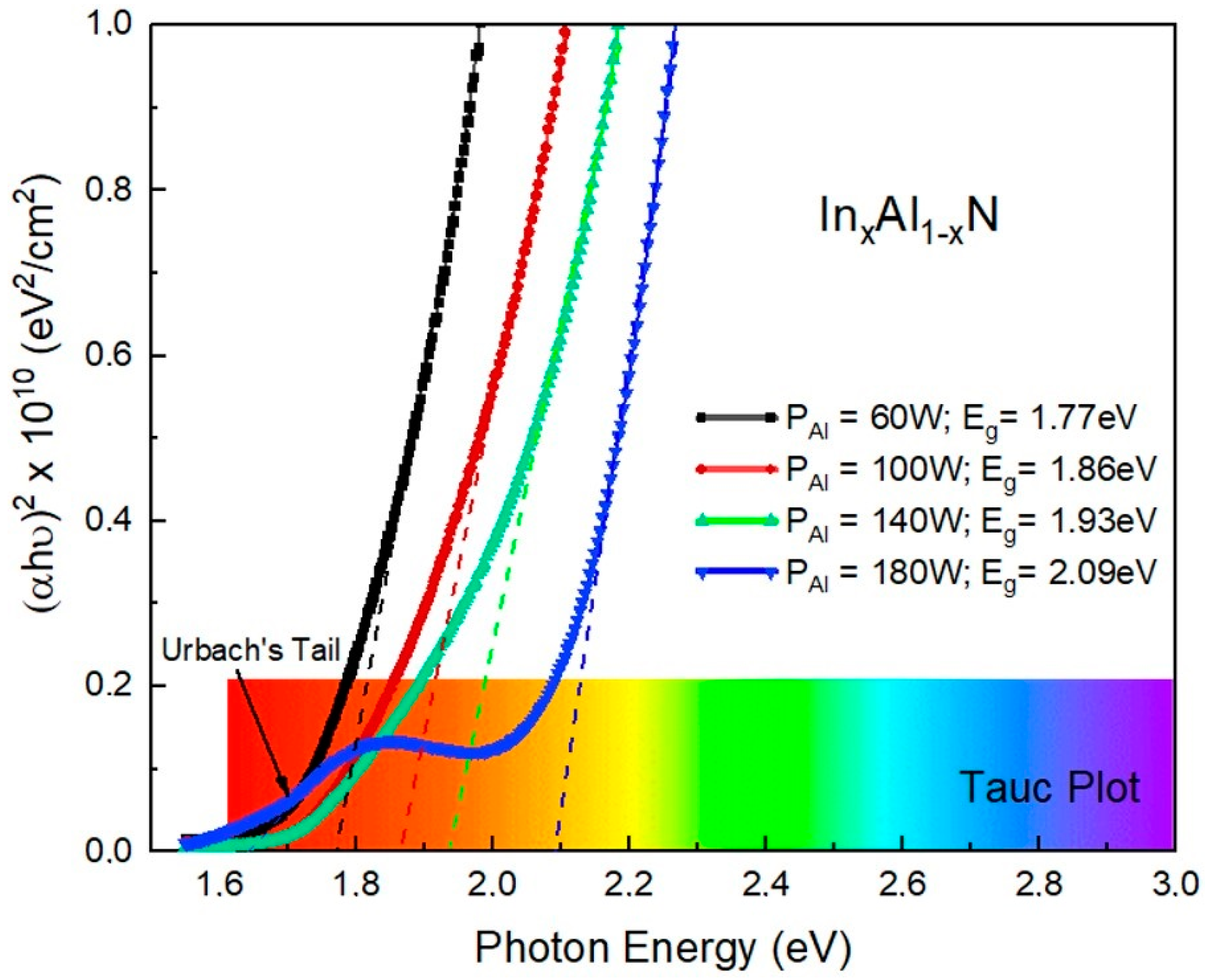 Energies 17 05447 g012
