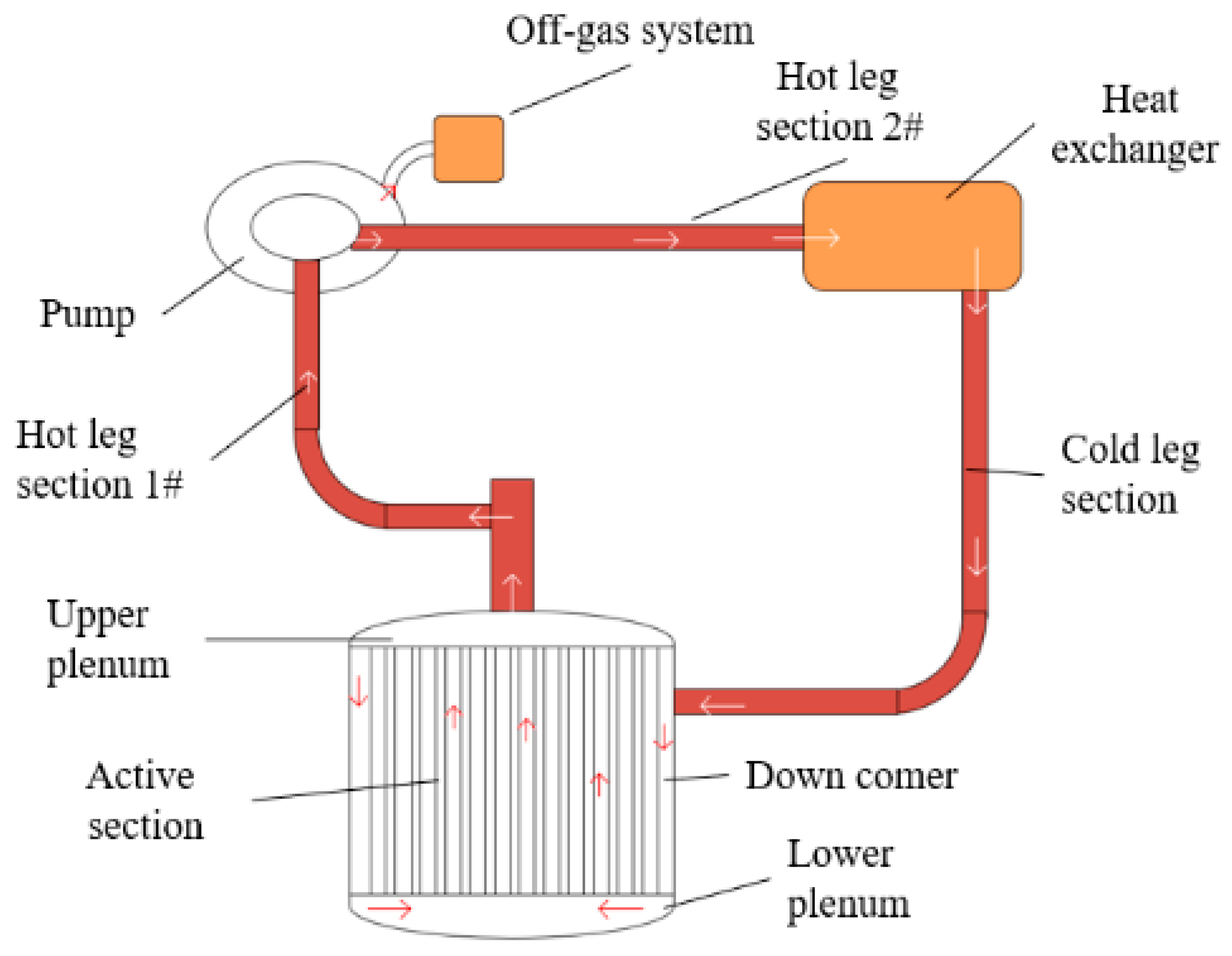 Energies 17 05448 g005