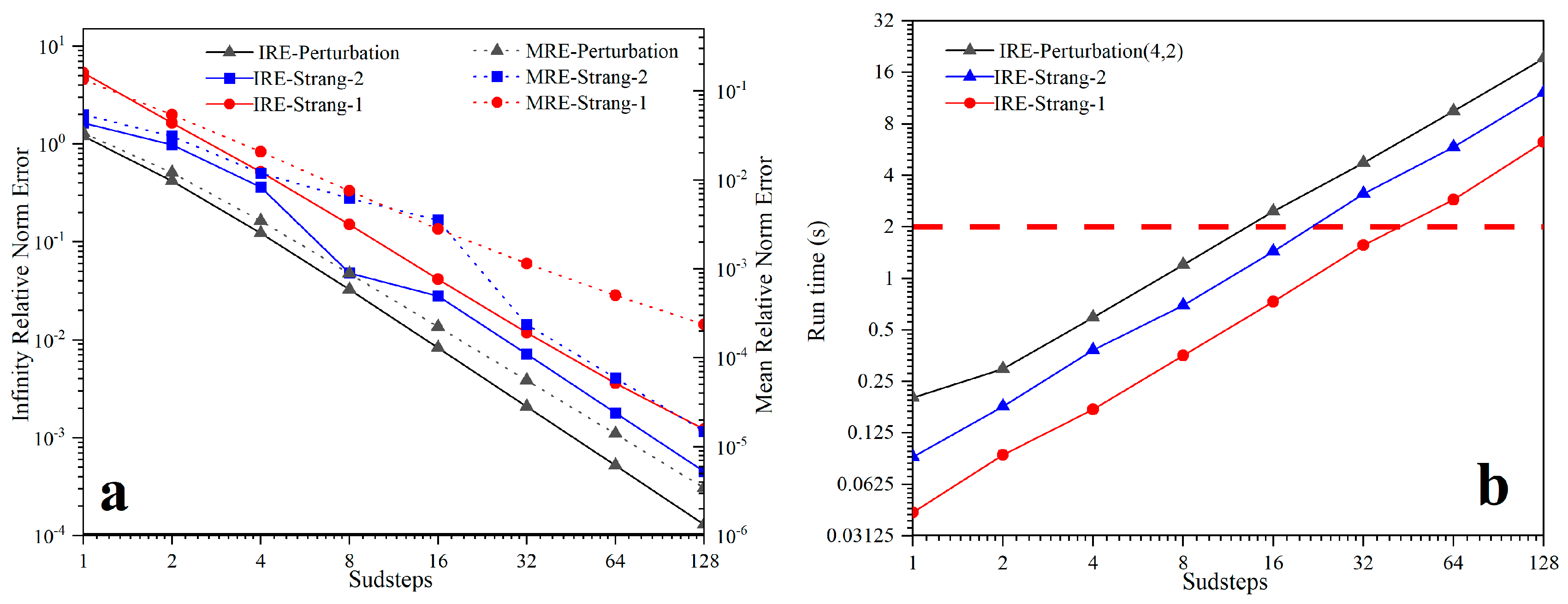 Energies 17 05448 g007