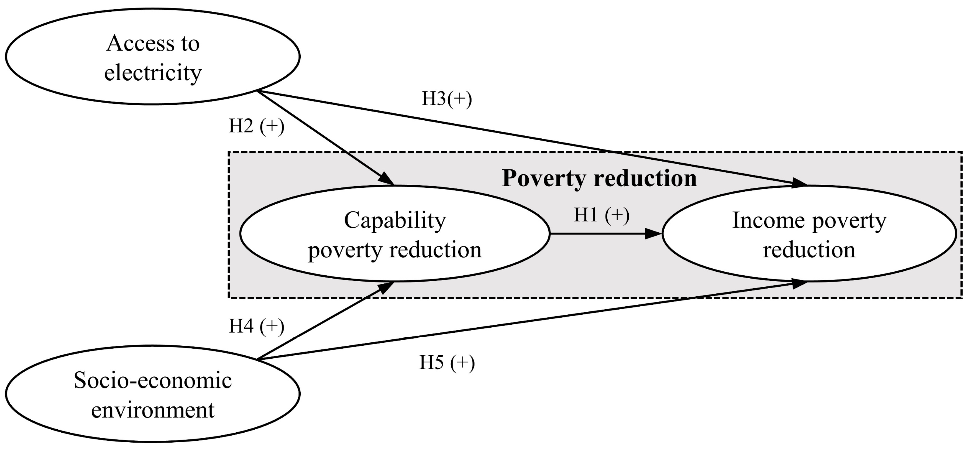 Energies 17 05451 g001