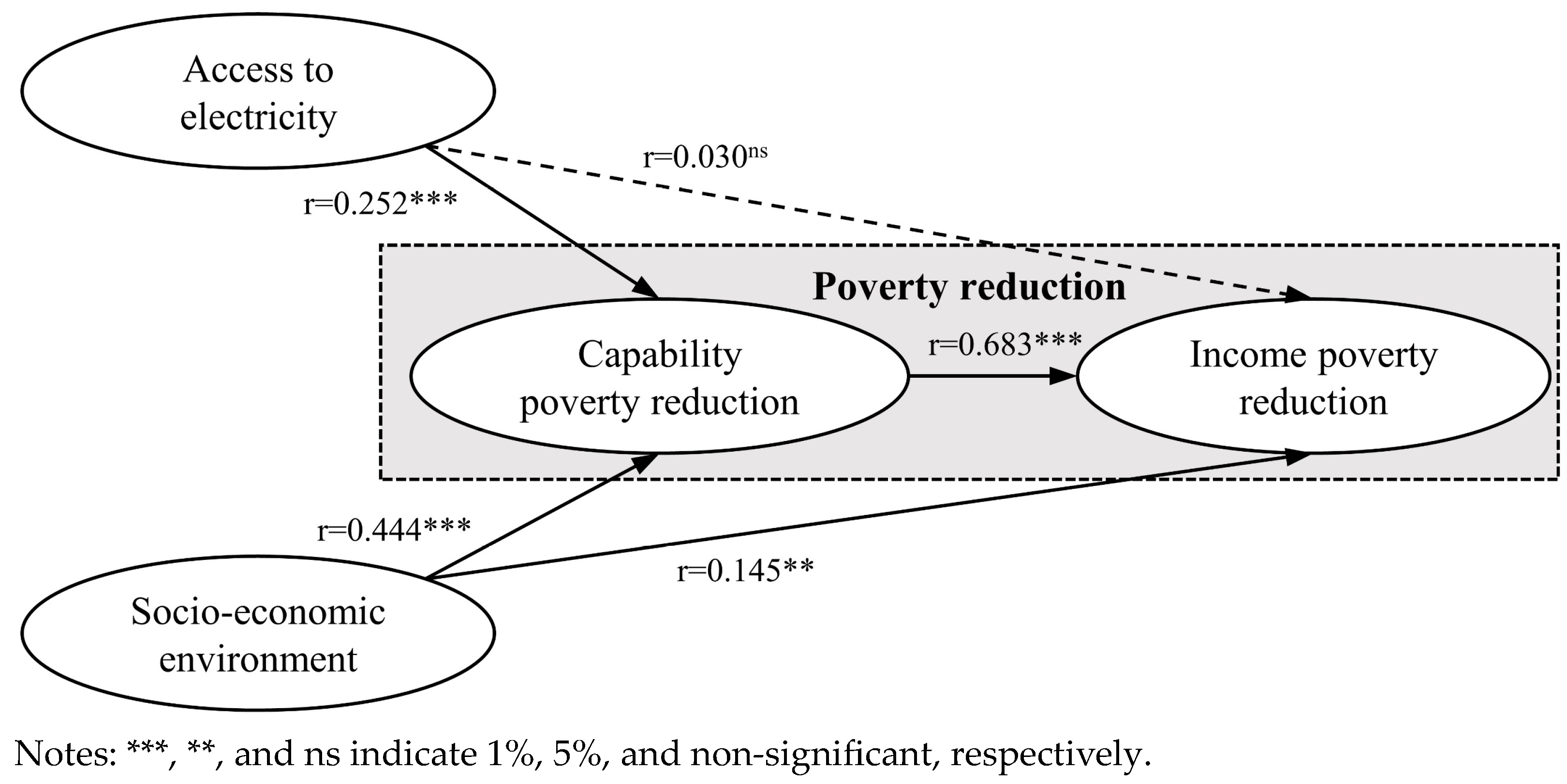 Energies 17 05451 g003