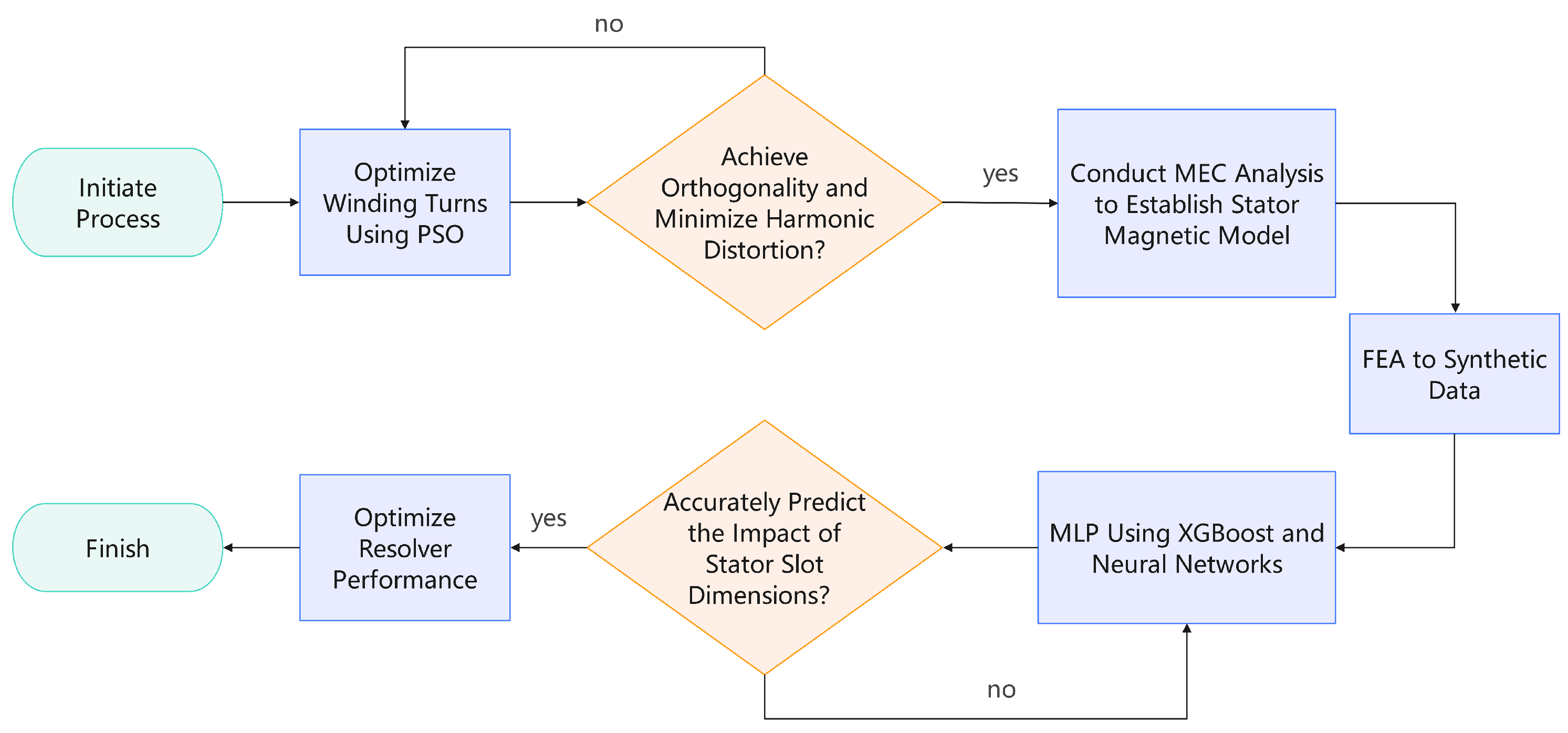 Energies 17 05454 g005