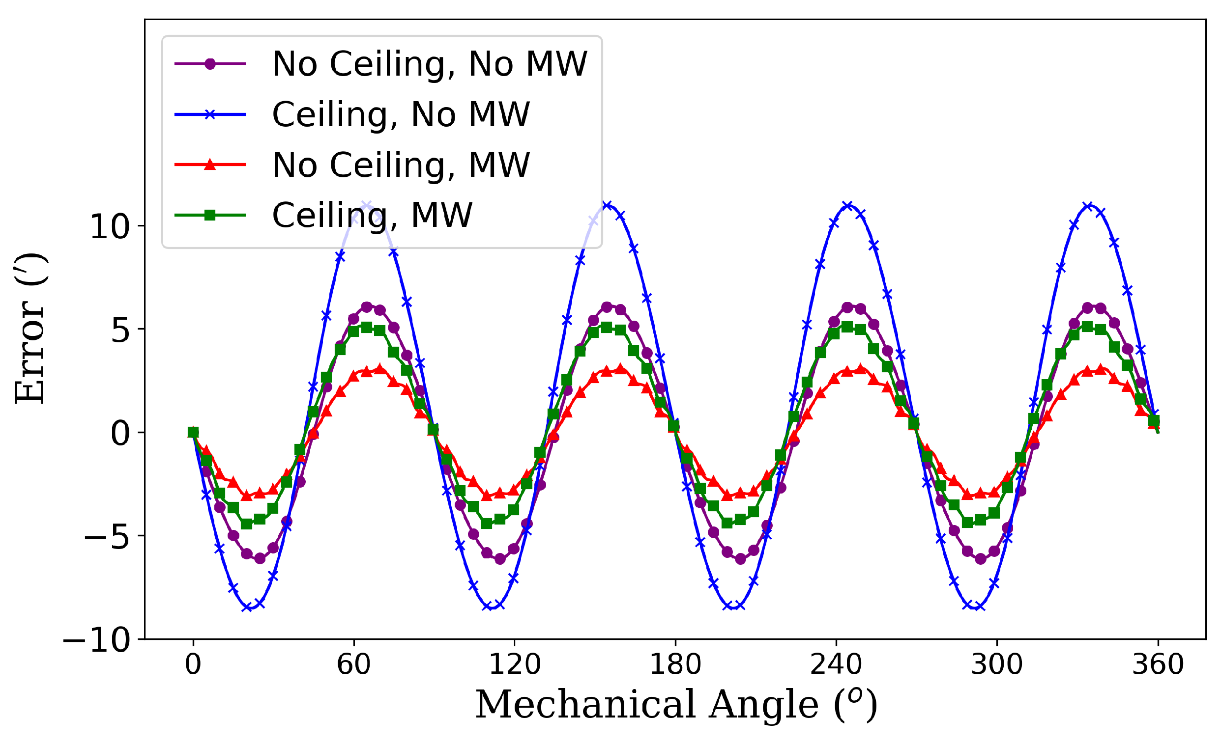 Energies 17 05454 g009