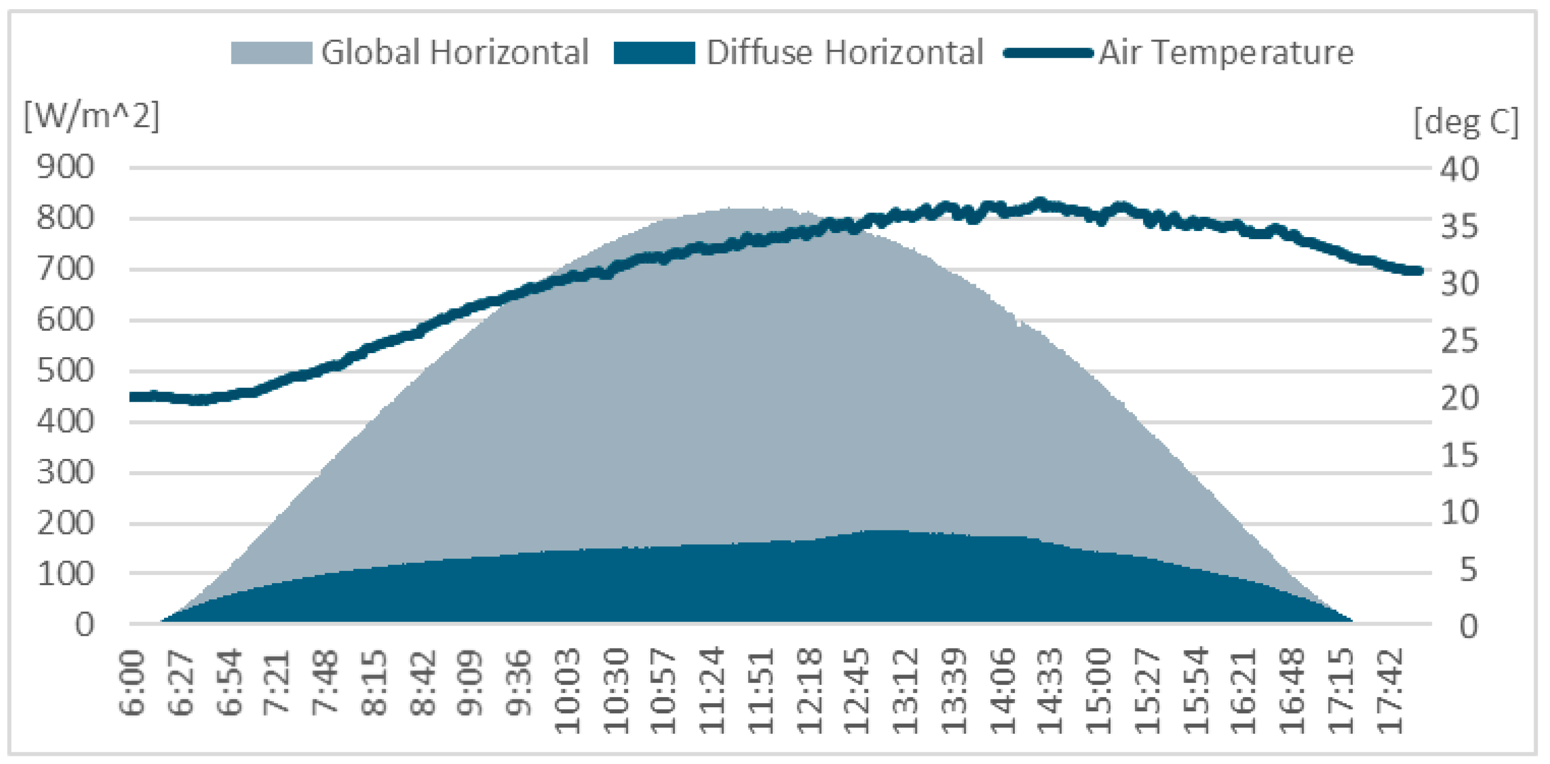 Energies 17 05456 g002