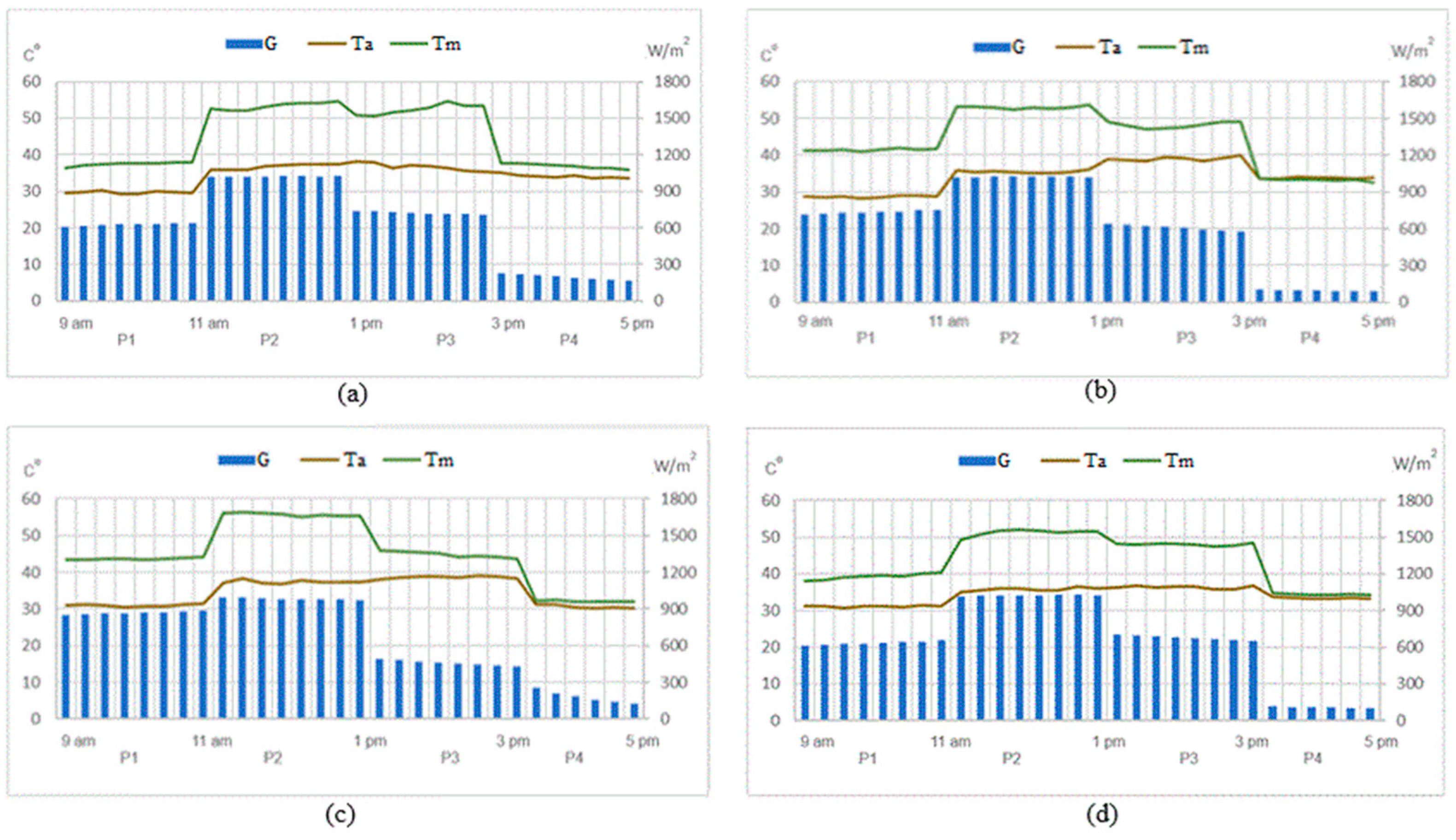 Energies 17 05456 g004