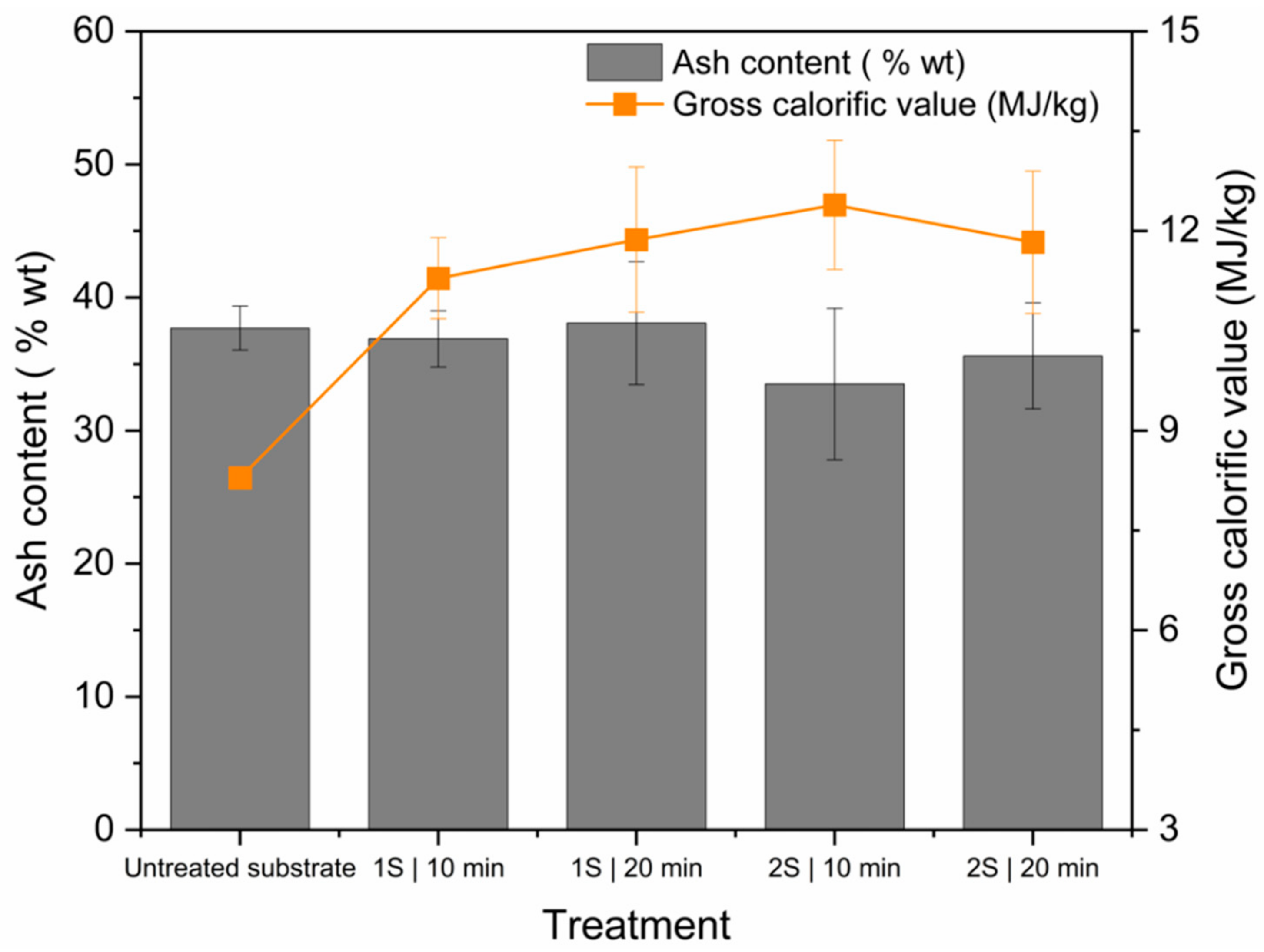 Energies 17 05458 g005