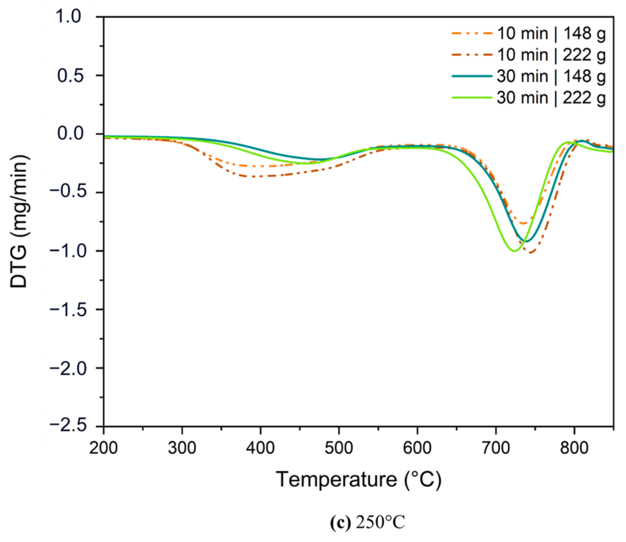 Energies 17 05458 g008b