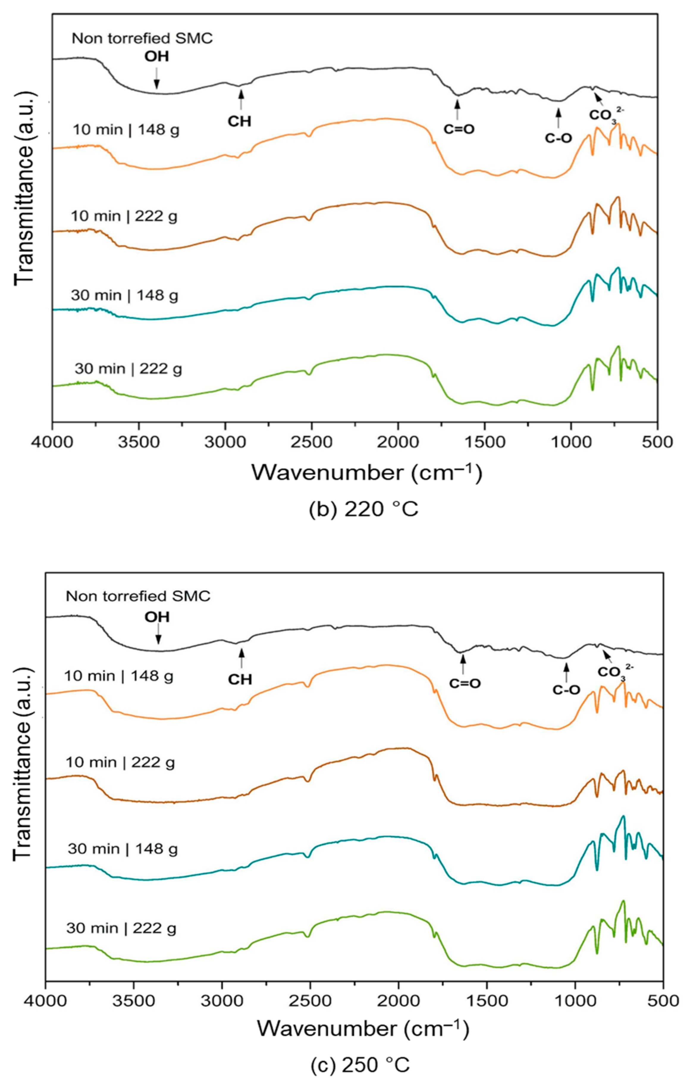 Energies 17 05458 g009b