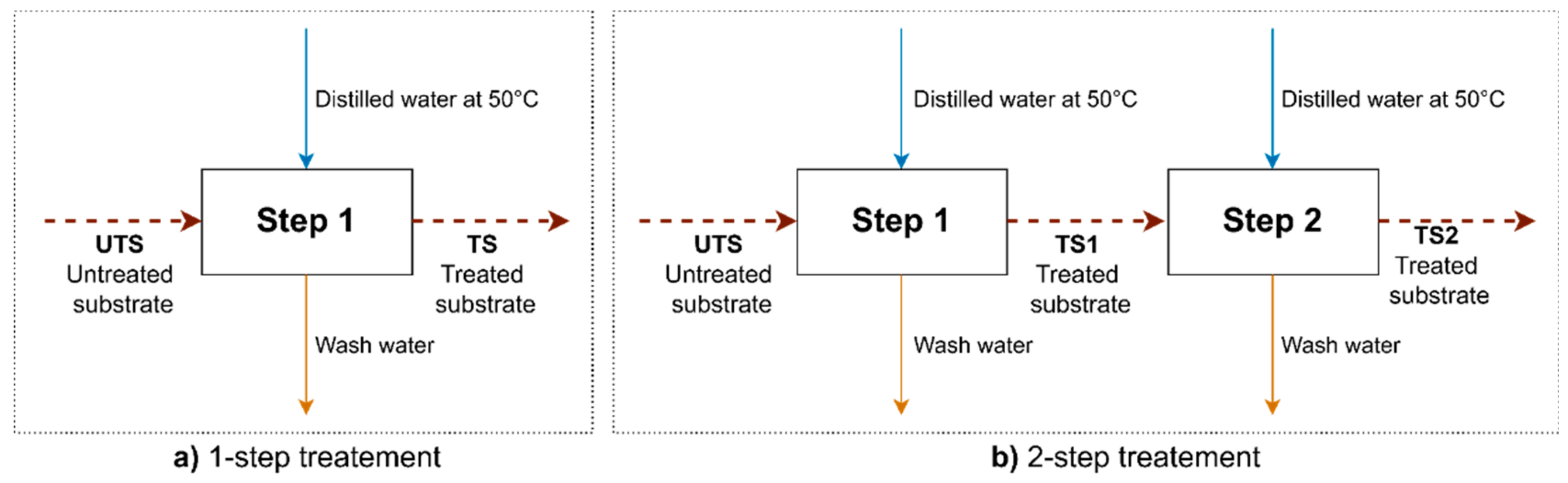 Energies 17 05458 sch001