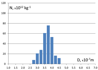 Energies 17 05459 i007