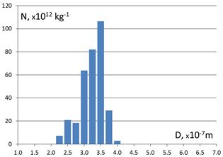 Energies 17 05459 i008