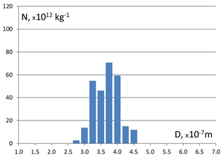 Energies 17 05459 i013