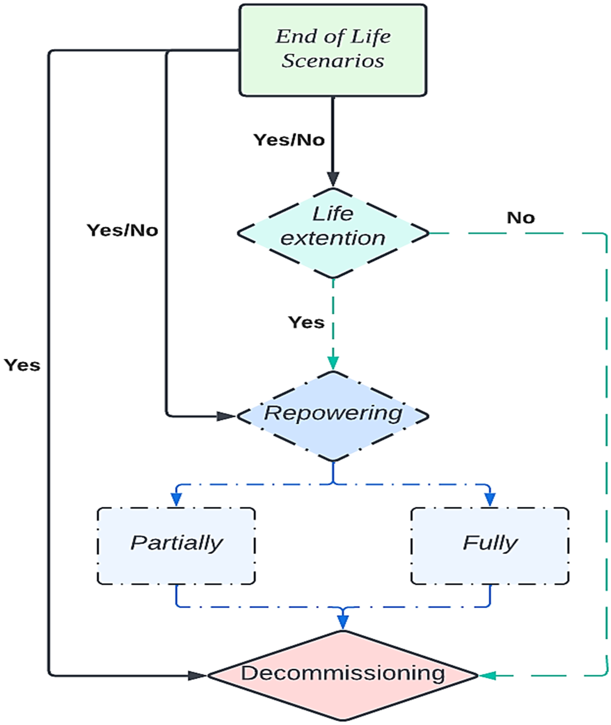 Energies 17 05460 g002