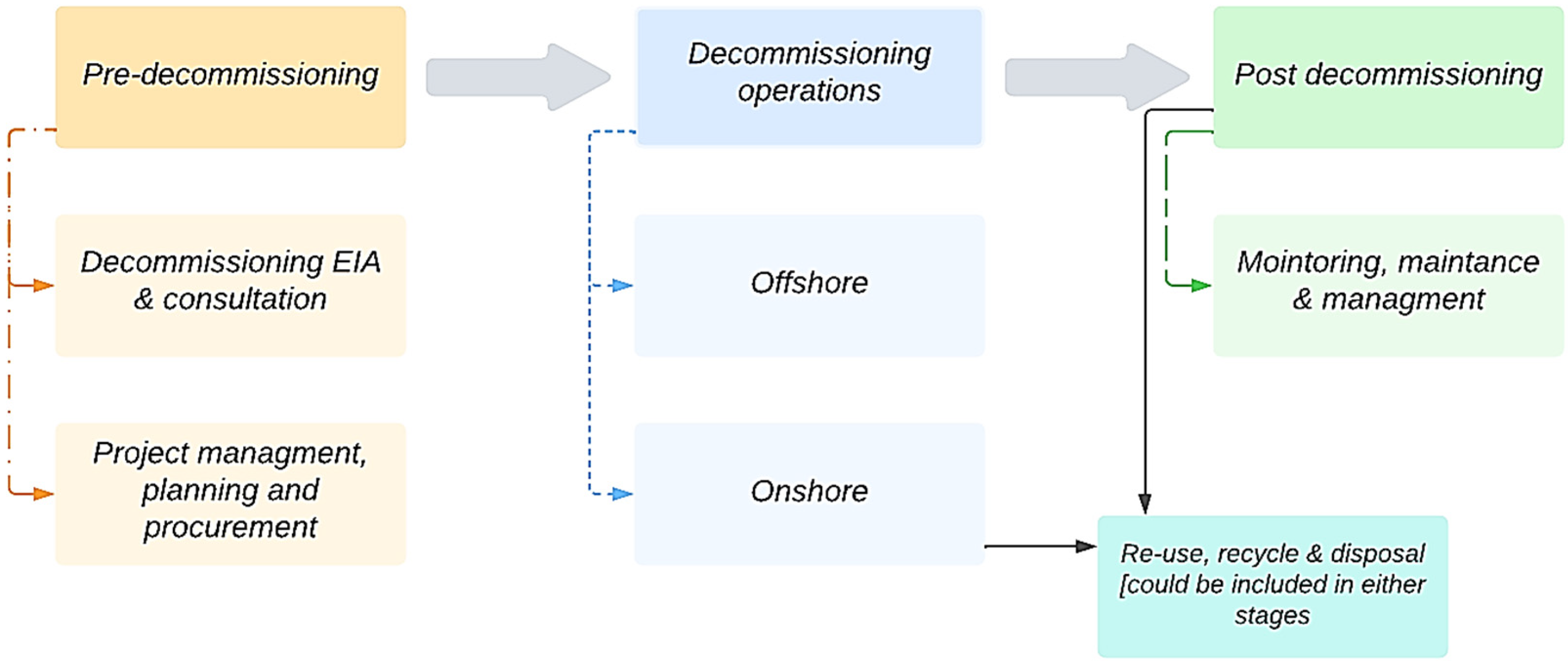 Energies 17 05460 g003