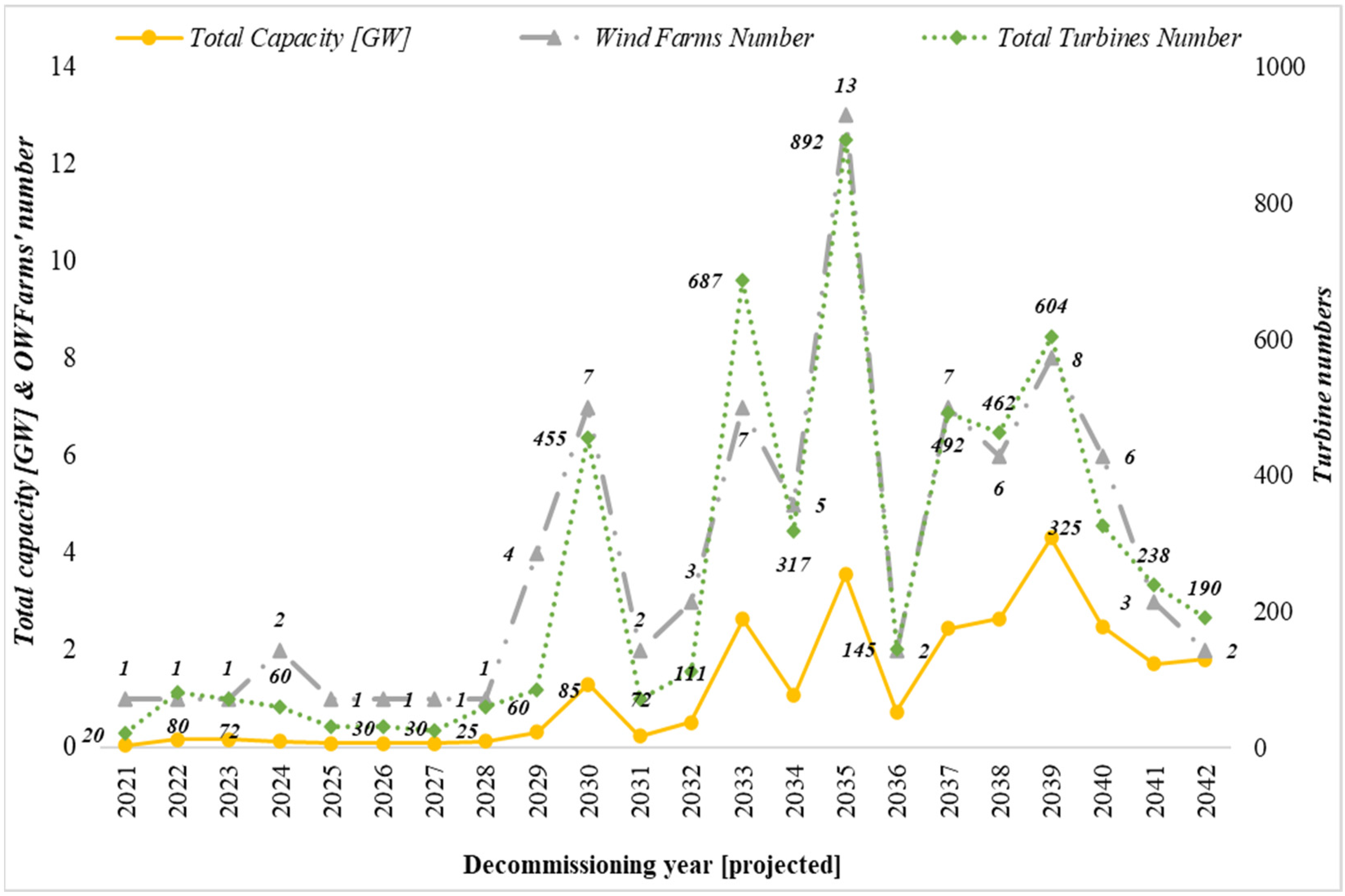 Energies 17 05460 g004