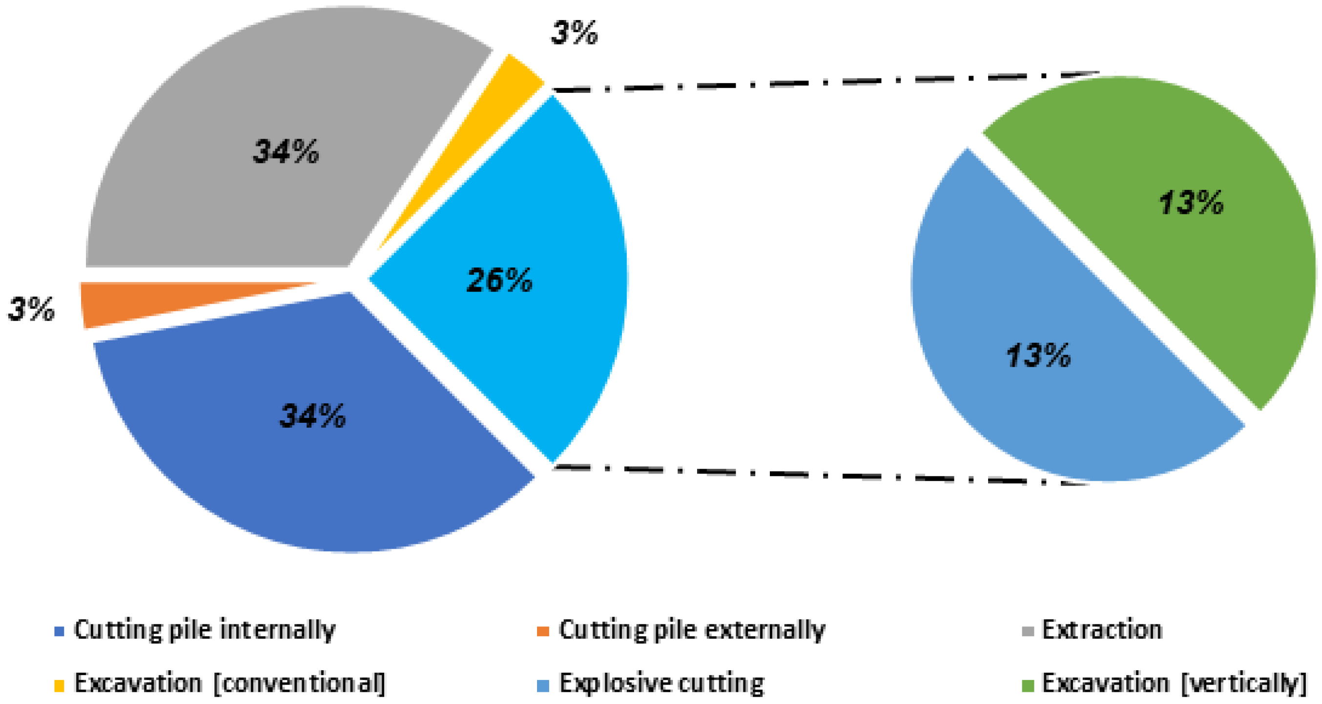 Energies 17 05460 g006