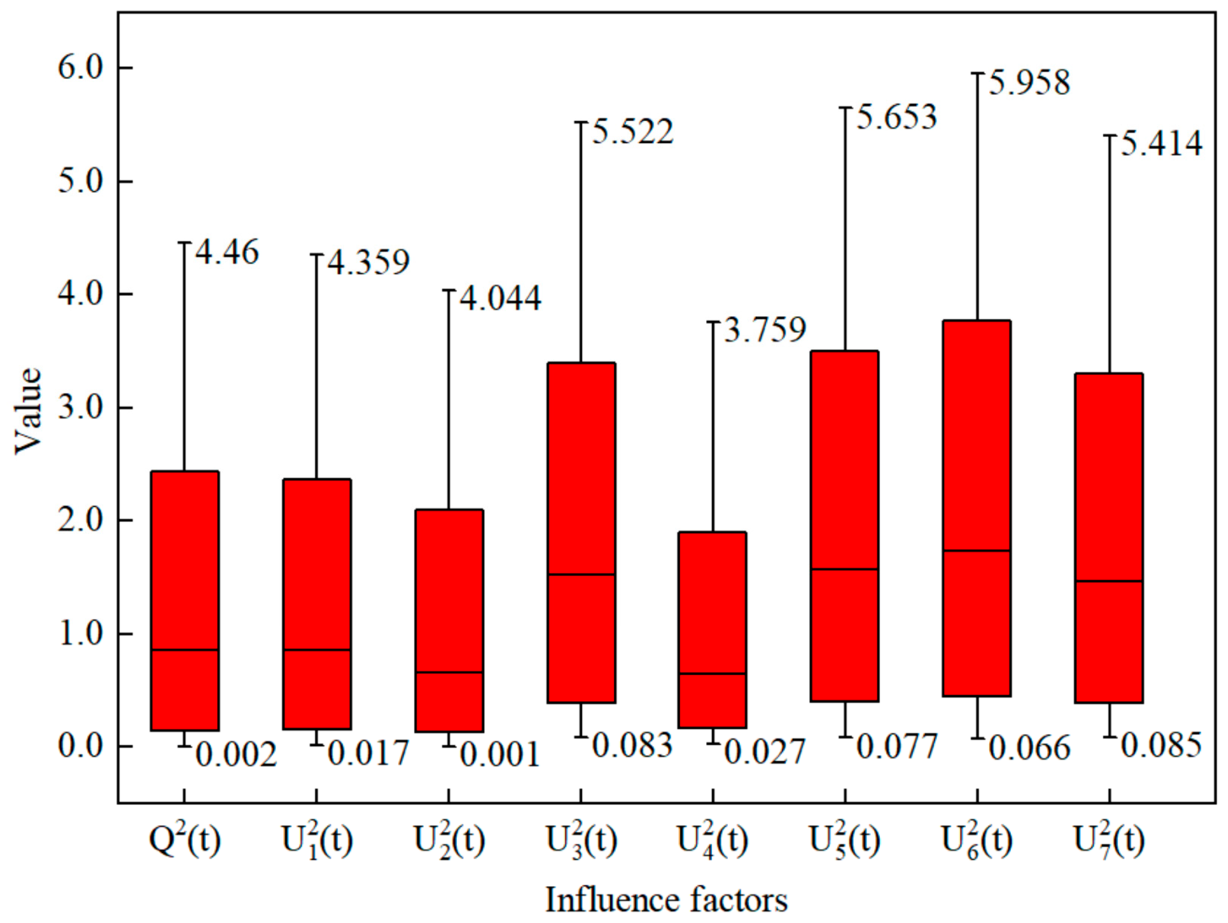 Energies 17 05461 g005