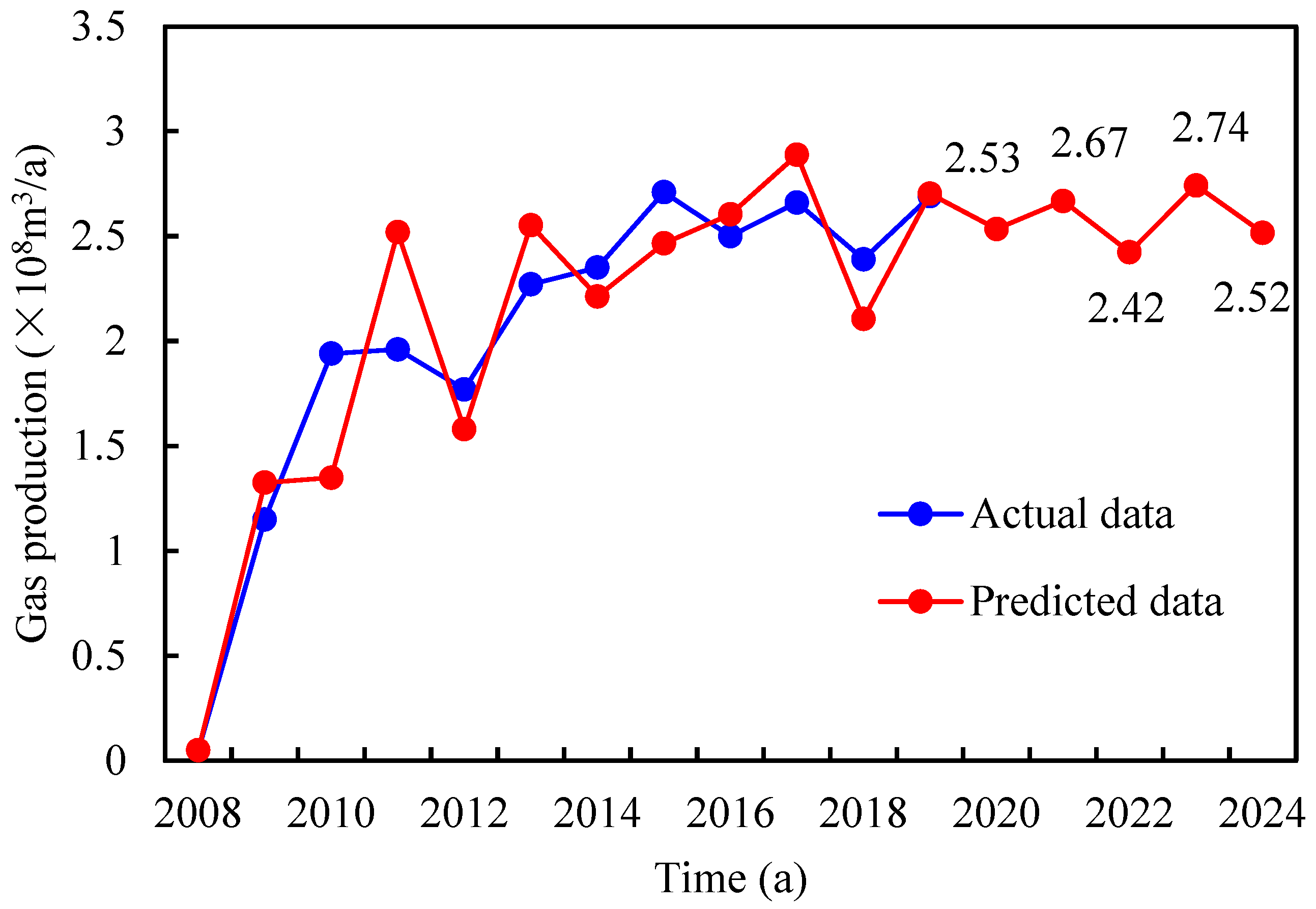 Energies 17 05461 g006