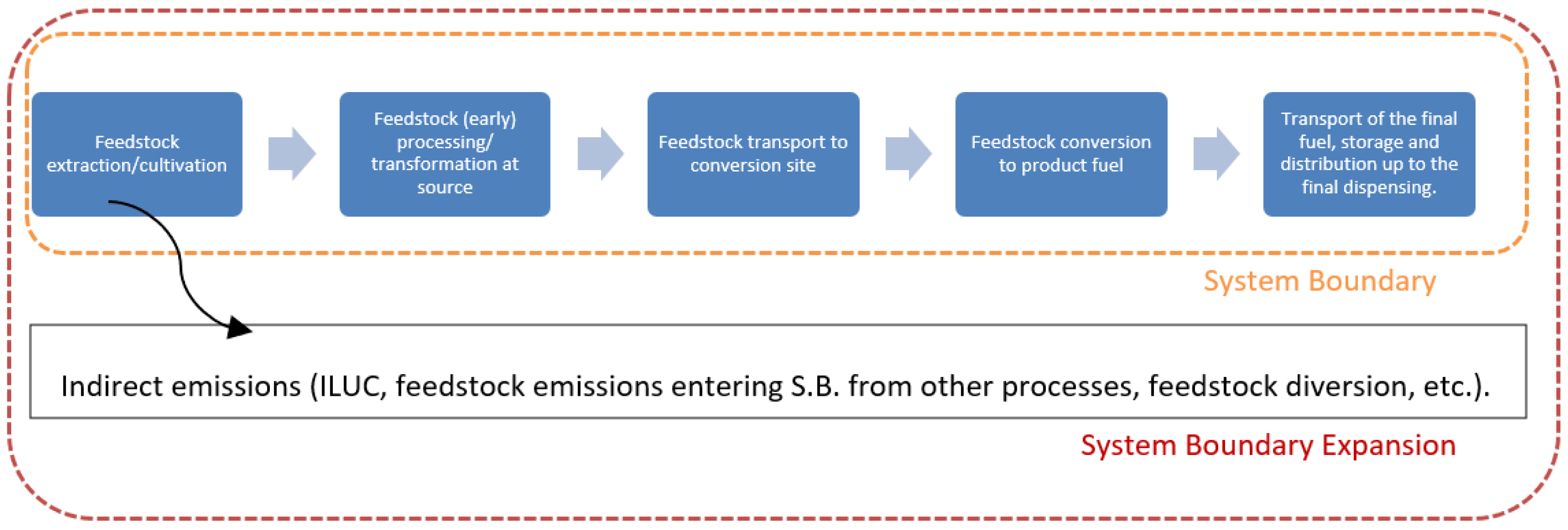 Energies 17 05464 g001