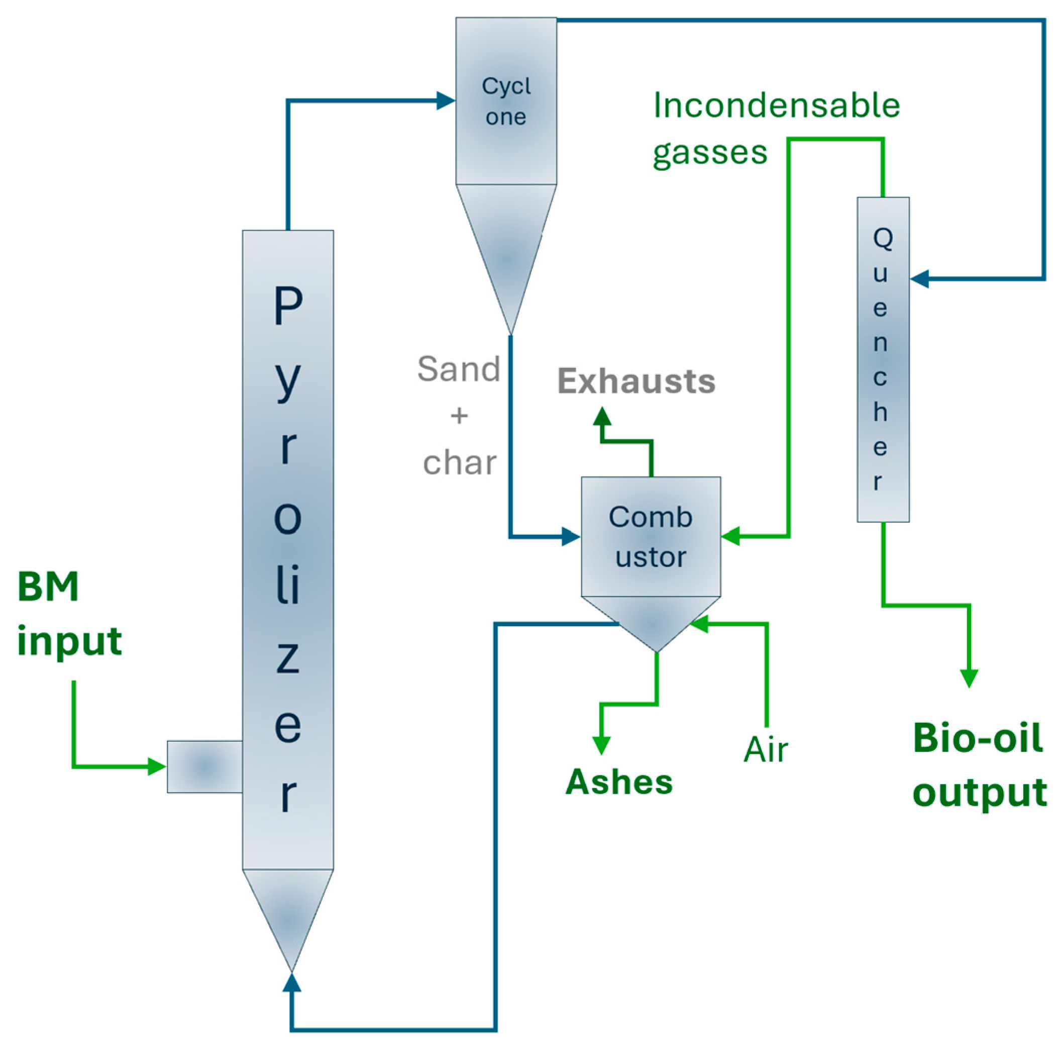 Energies 17 05464 g003
