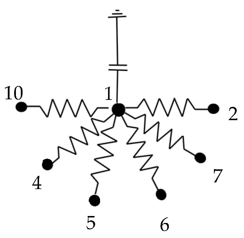 Energies 17 05465 g005