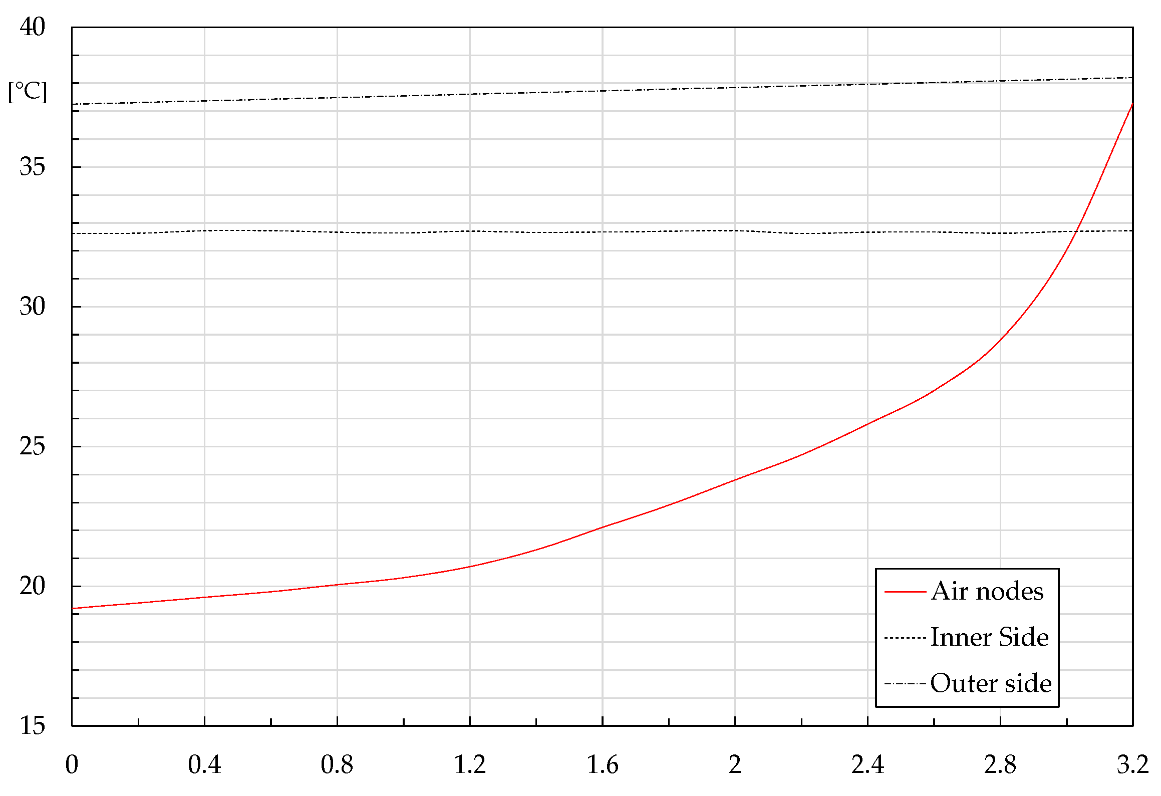 Energies 17 05465 g008
