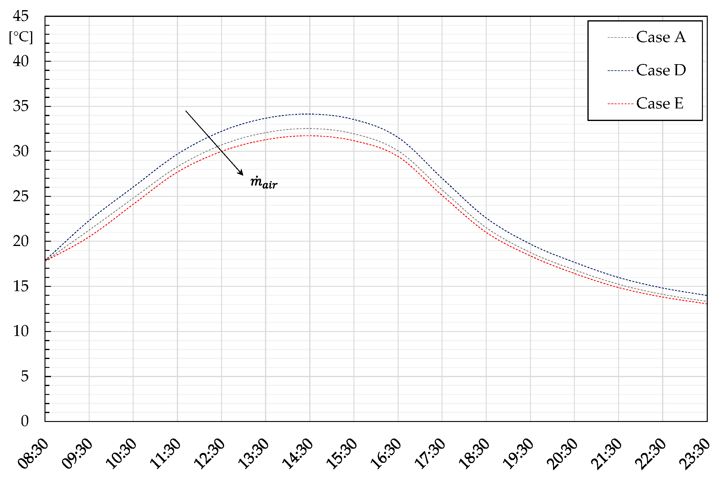 Energies 17 05465 g010
