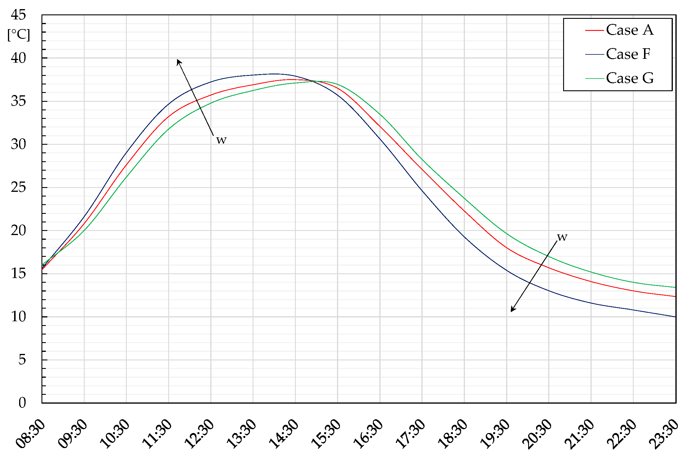 Energies 17 05465 g011