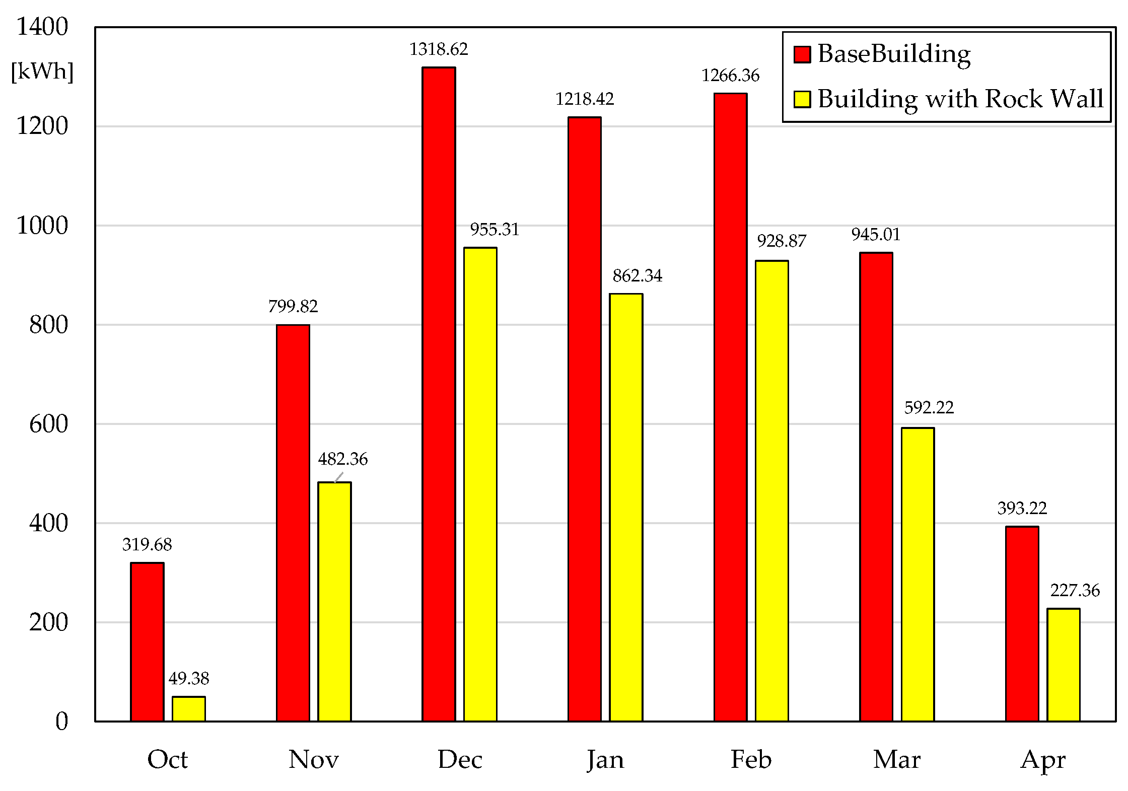 Energies 17 05465 g016