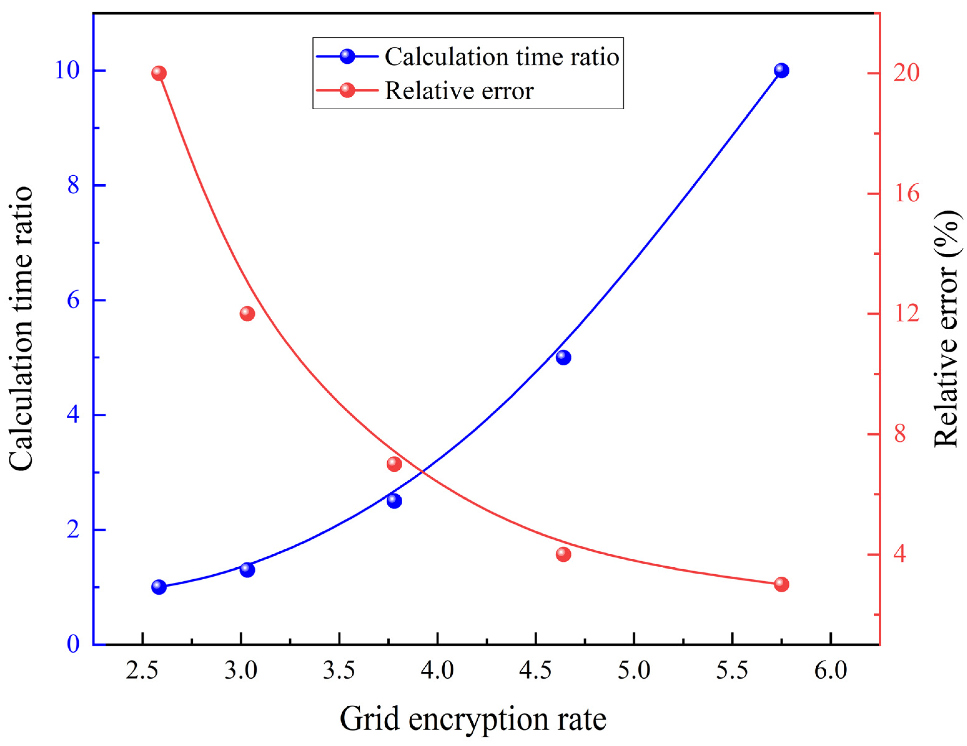 Energies 17 05466 g009