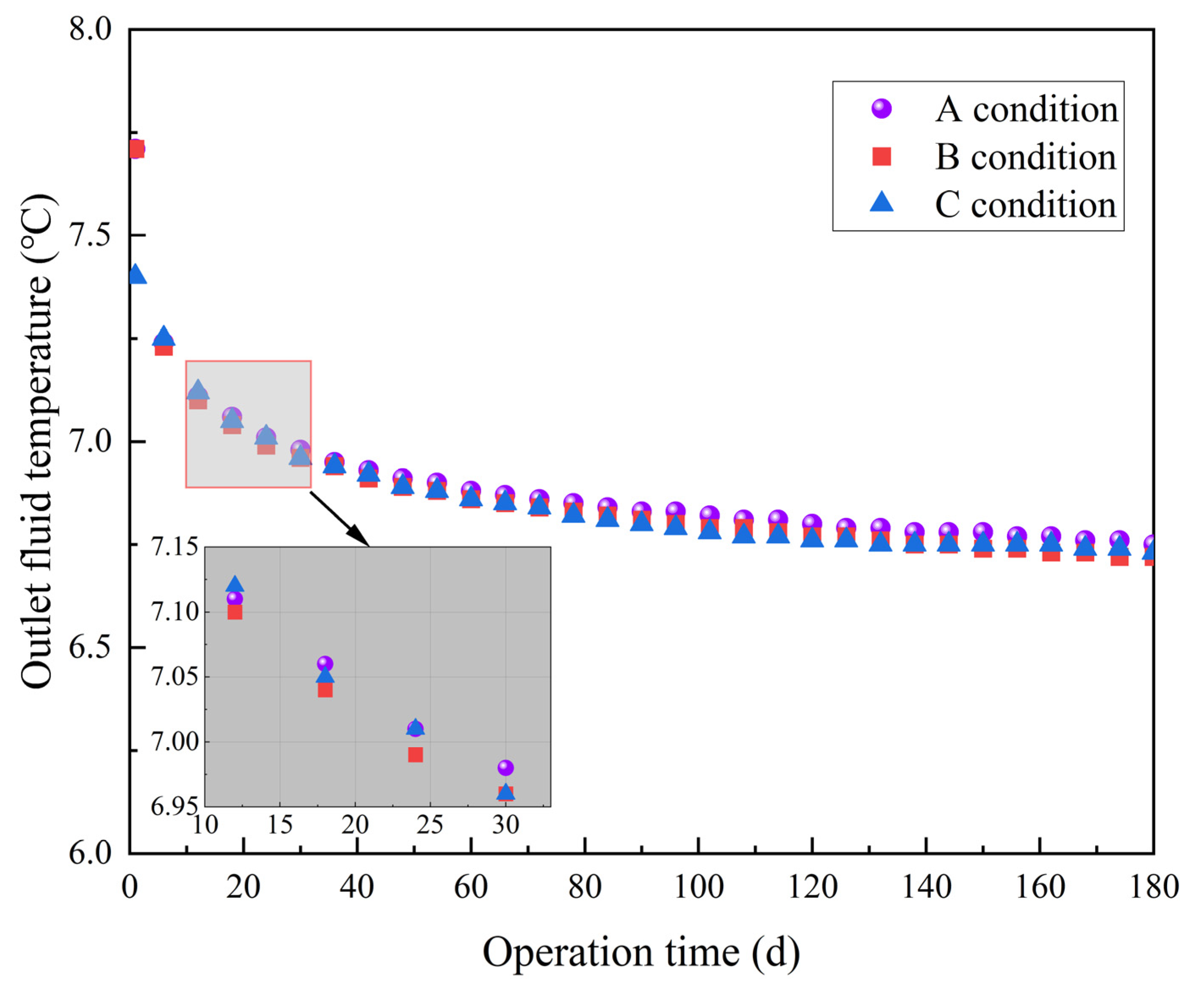 Energies 17 05466 g011