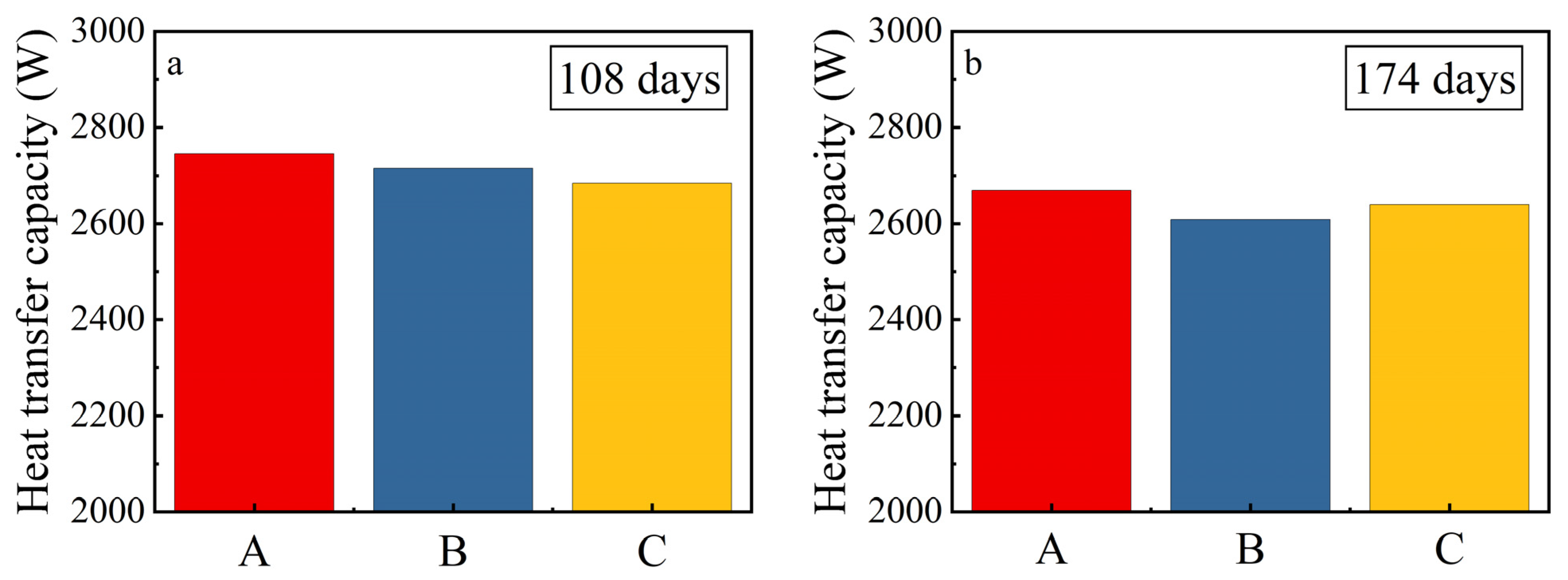 Energies 17 05466 g012