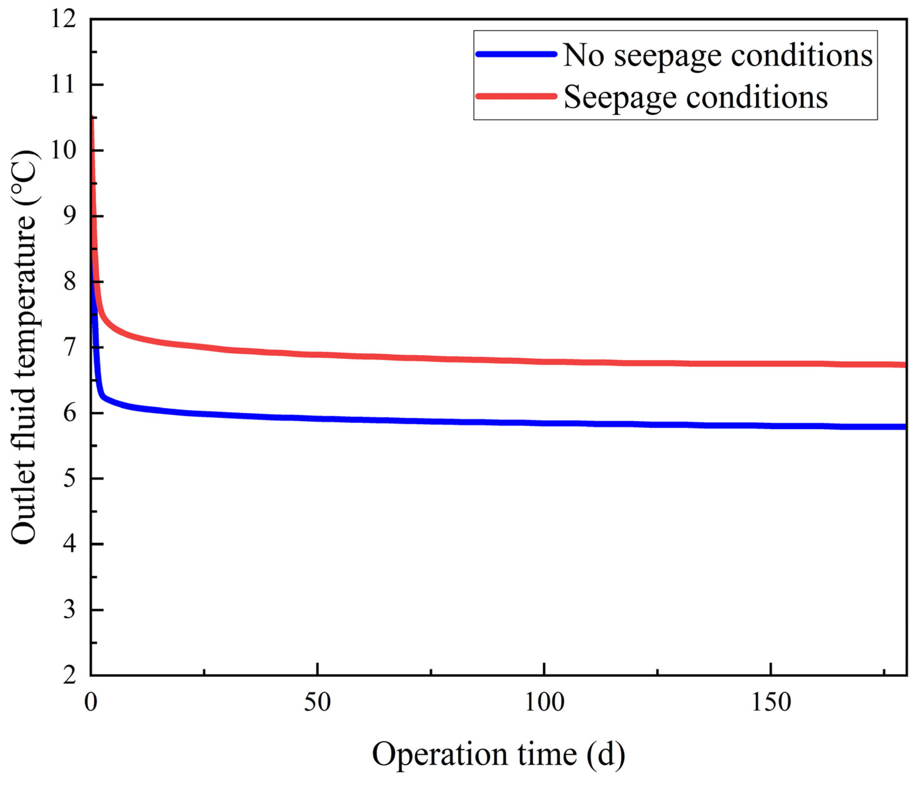Energies 17 05466 g013
