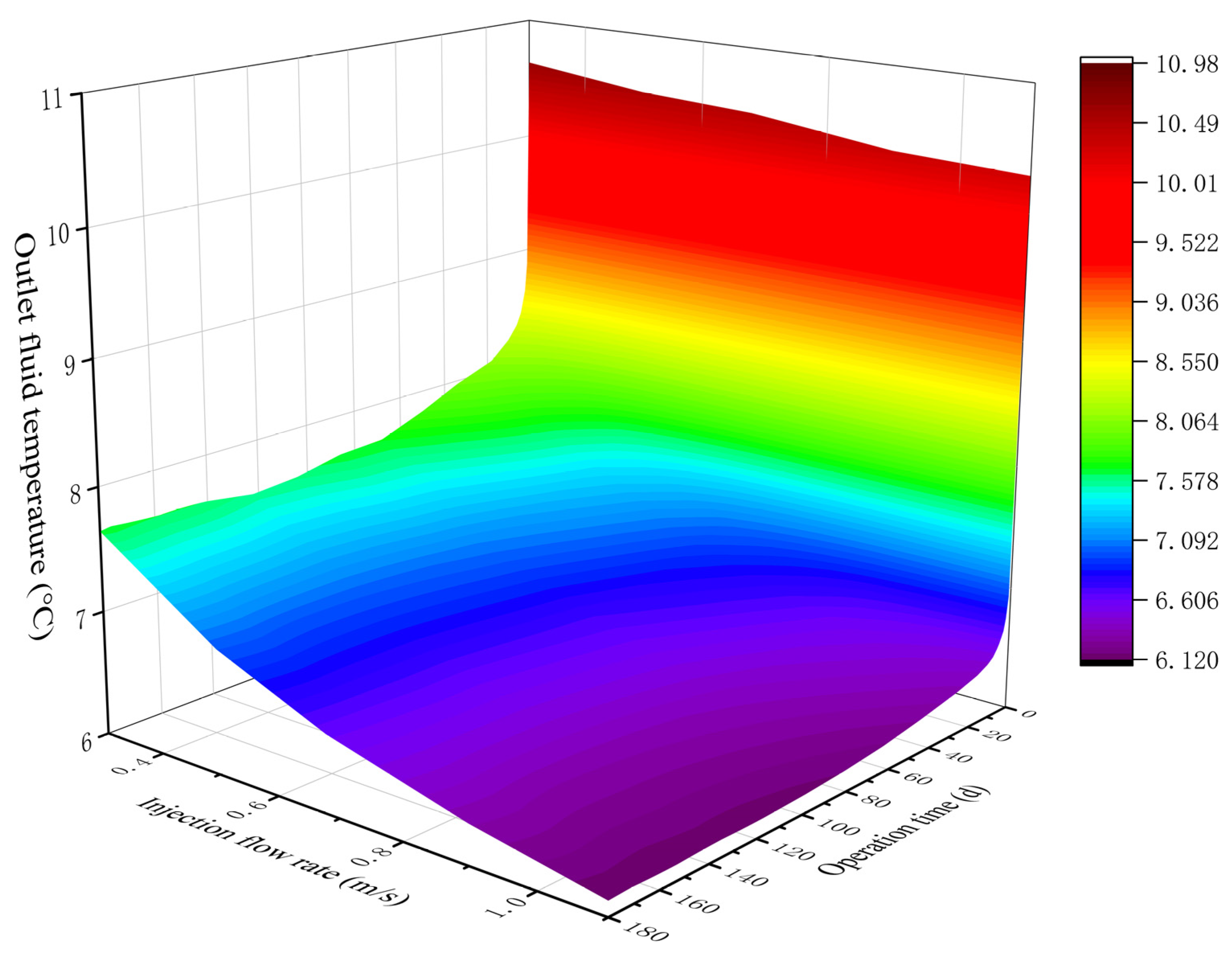 Energies 17 05466 g025